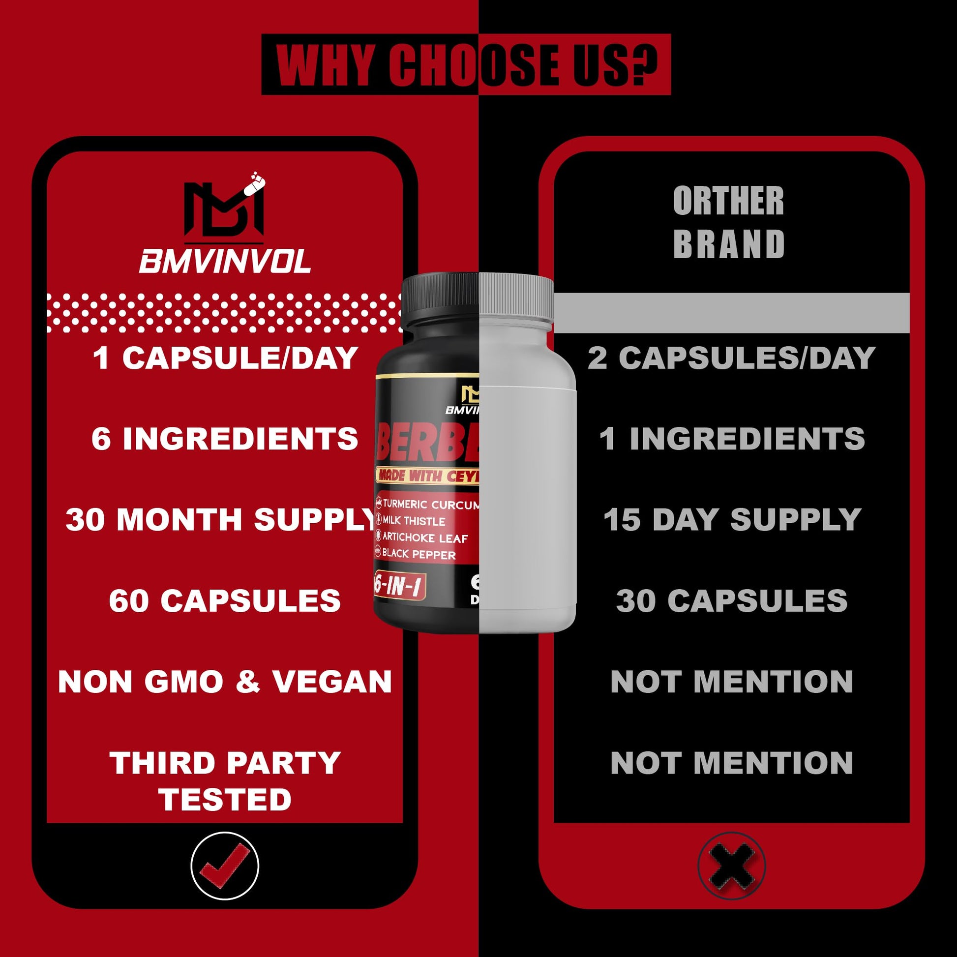 Berberine Supplement with Ceylon Cinnamon, Turmeric, Artichoke, Milk Thistle - Berberine HCl Supplement Pills - 60 Capsules [2-Month Supply] - Medaid International