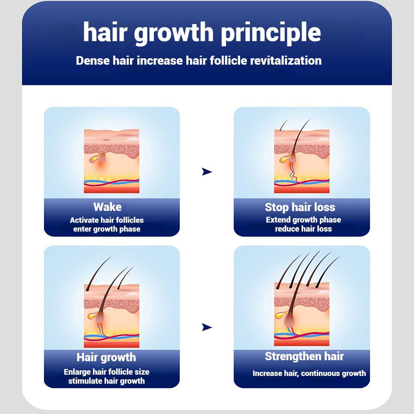 Hair Growth Cap, Red Light Therapy for Hair Growth & Regrowth,Wireless Laser Cap with 460nm/660nm / 850nm Wavelengths, for Men & Women - Medaid International