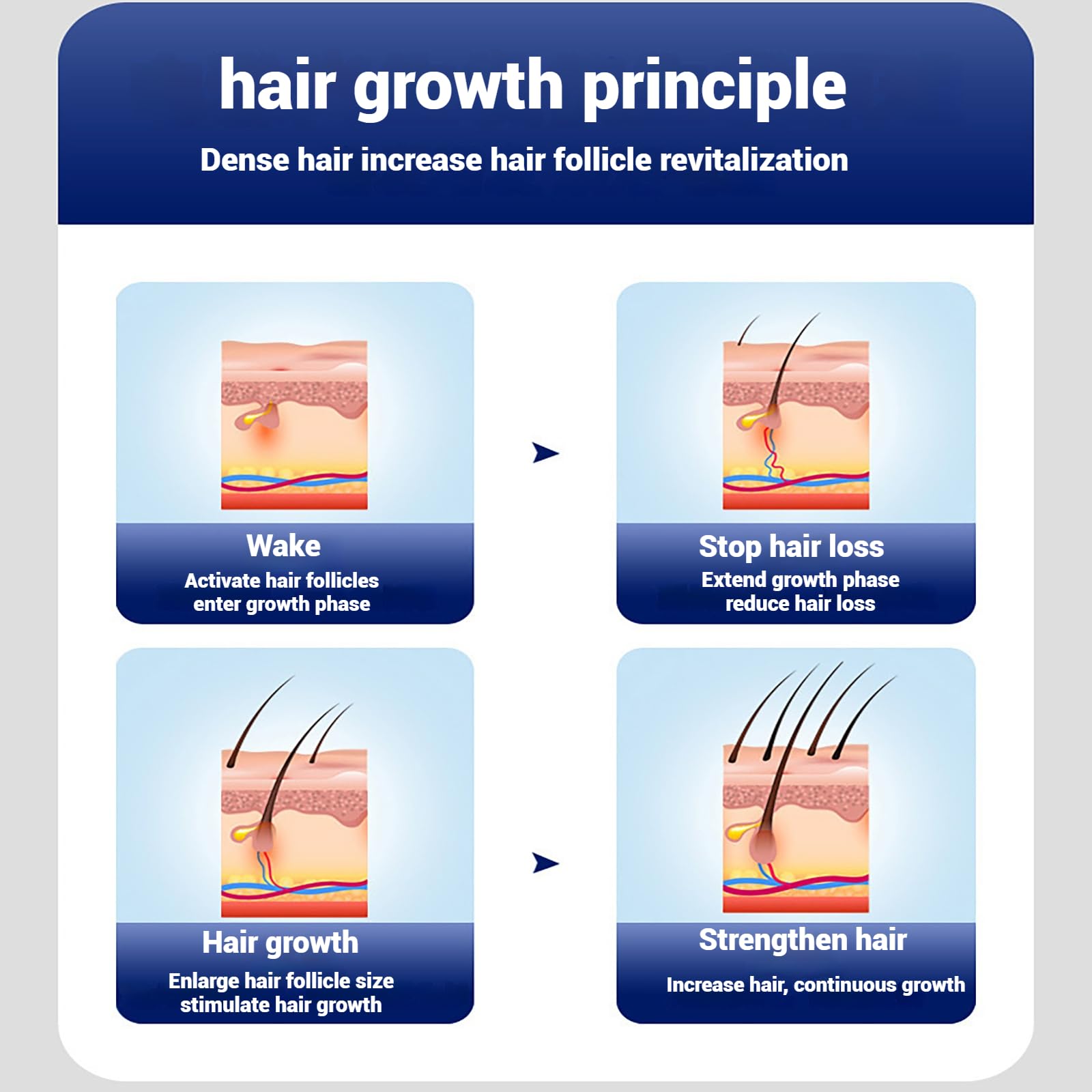 Hair Growth Cap, Red Light Therapy for Hair Growth & Regrowth,Wireless Laser Cap with 460nm/660nm / 850nm Wavelengths, for Men & Women - Medaid International