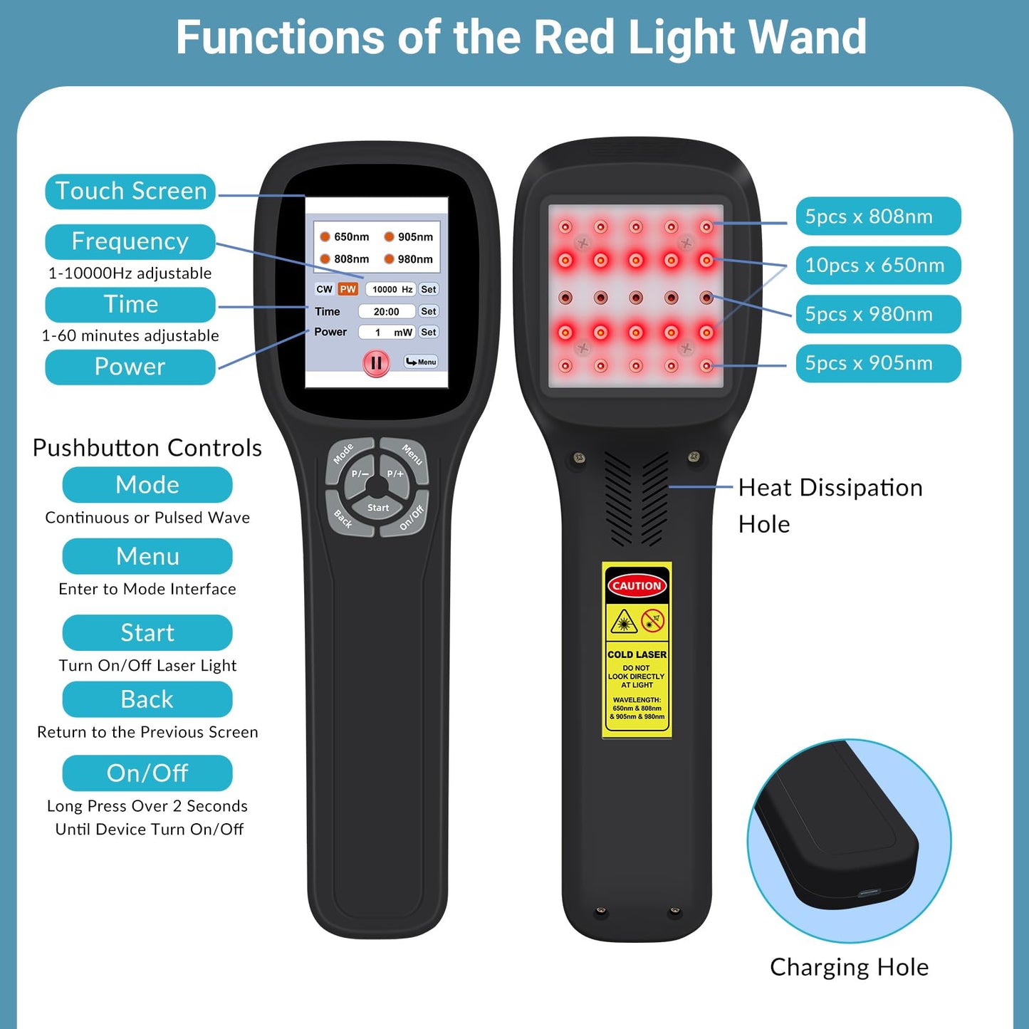 Frovab Cold Laser Therapy Device for Dogs, 5x980nm 5x905nm 5x808nm 10x650nm, Portable Infrared Light Therapy for Cats Equine Joint, Handheld Red Light Therapy Device, Pet Laser Therapy for Pain Relief - Medaid International