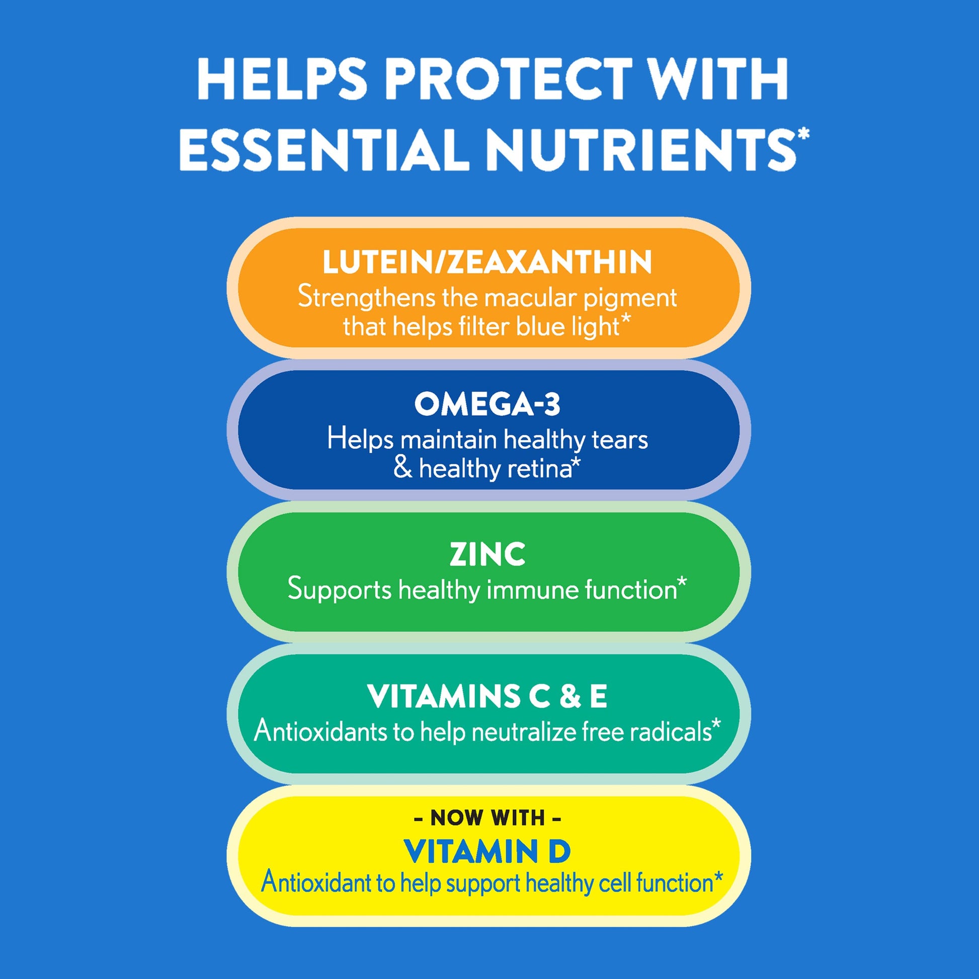 Ocuvite 50+ Eye Vitamin & Mineral Supplement, Multivitamin for Vision & Ocular Health with Omega-3, Zinc, Vitamins C & E, Lutein & Zeaxanthin, Zinc Supplements for Women and Men, 90 Softgels - Medaid International