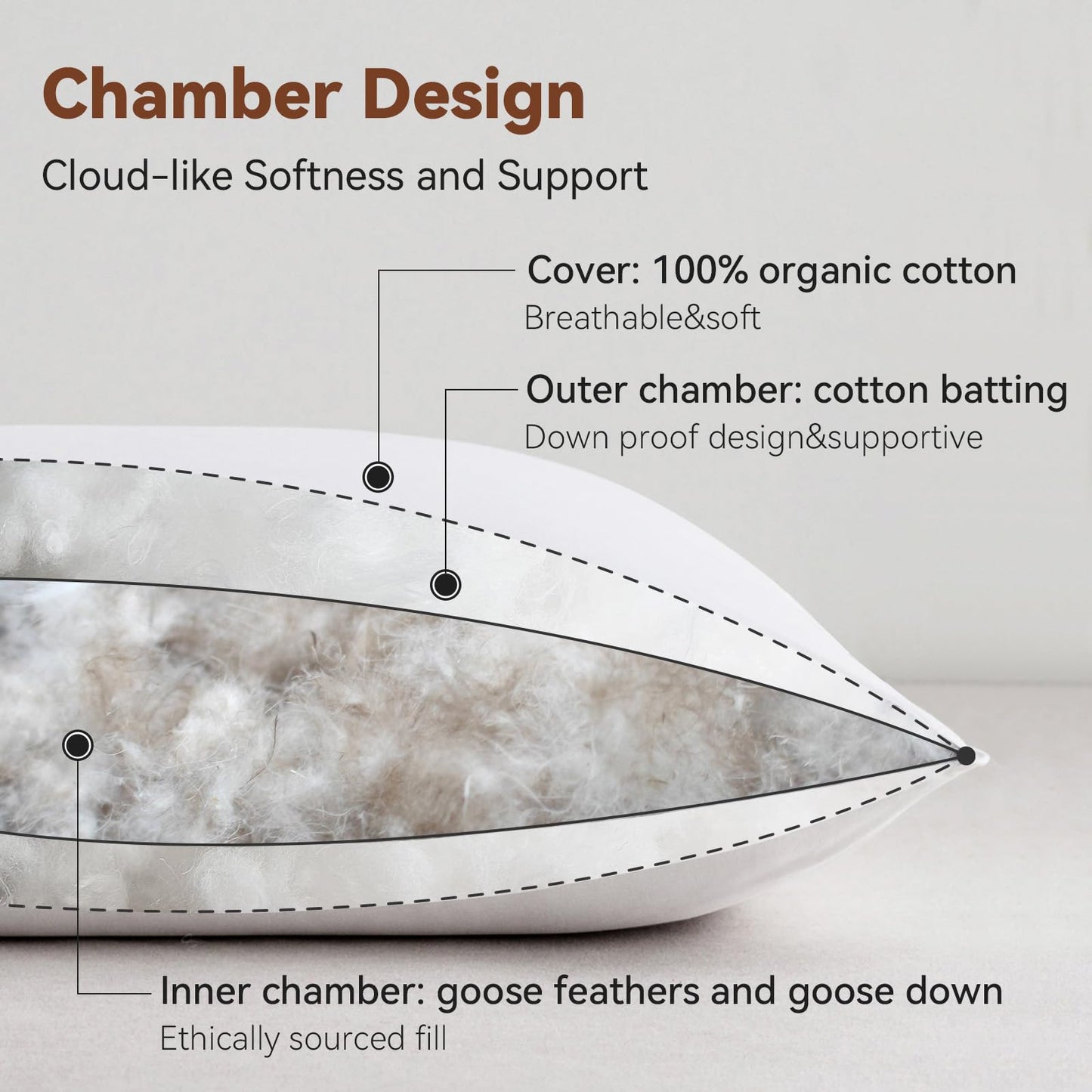 AIKOFUL Luxury Feathers Down Pillow King Size, Hotel Quality Fluffy Bed Pillow, Soft Pillow for Sleeping, Organic Cotton Cover(20x36”, Pack of 1) - Medaid International