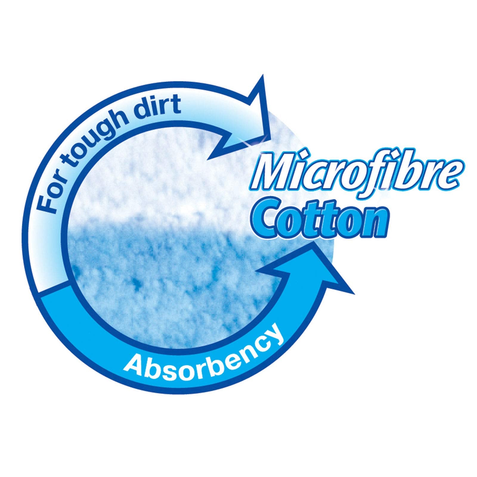 VILEDA Active MAX MOP - Medaid International