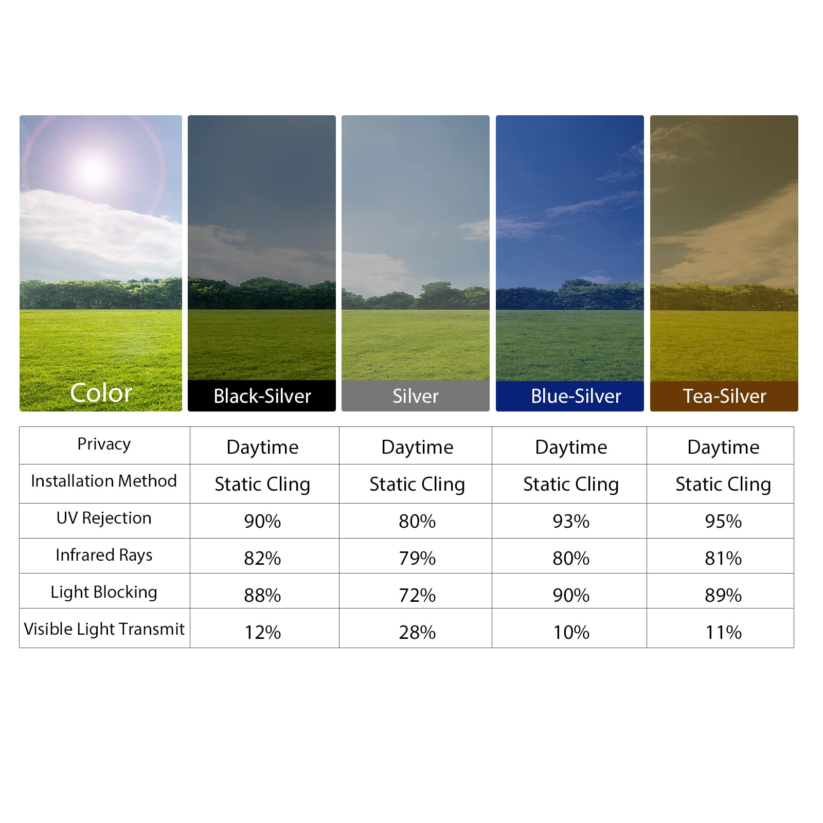 KESPEN Window Film One Way Daytime Privacy Static Cling Sun Blocking Anti UV Reflective Window Tint for Home and Office, Black-Silver, 23.6 Inch X 13.1 Feet - Medaid International