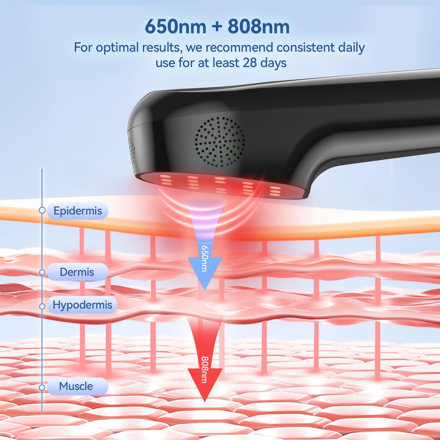 Handheld Red Light Therapy Device with Stand, Near Infrared Light Therapy Device with Pulse Mode, Cold Laser Therapy Device for Joints and Muscle Pain (4 * 808nm + 14 * 650nm） - Medaid International