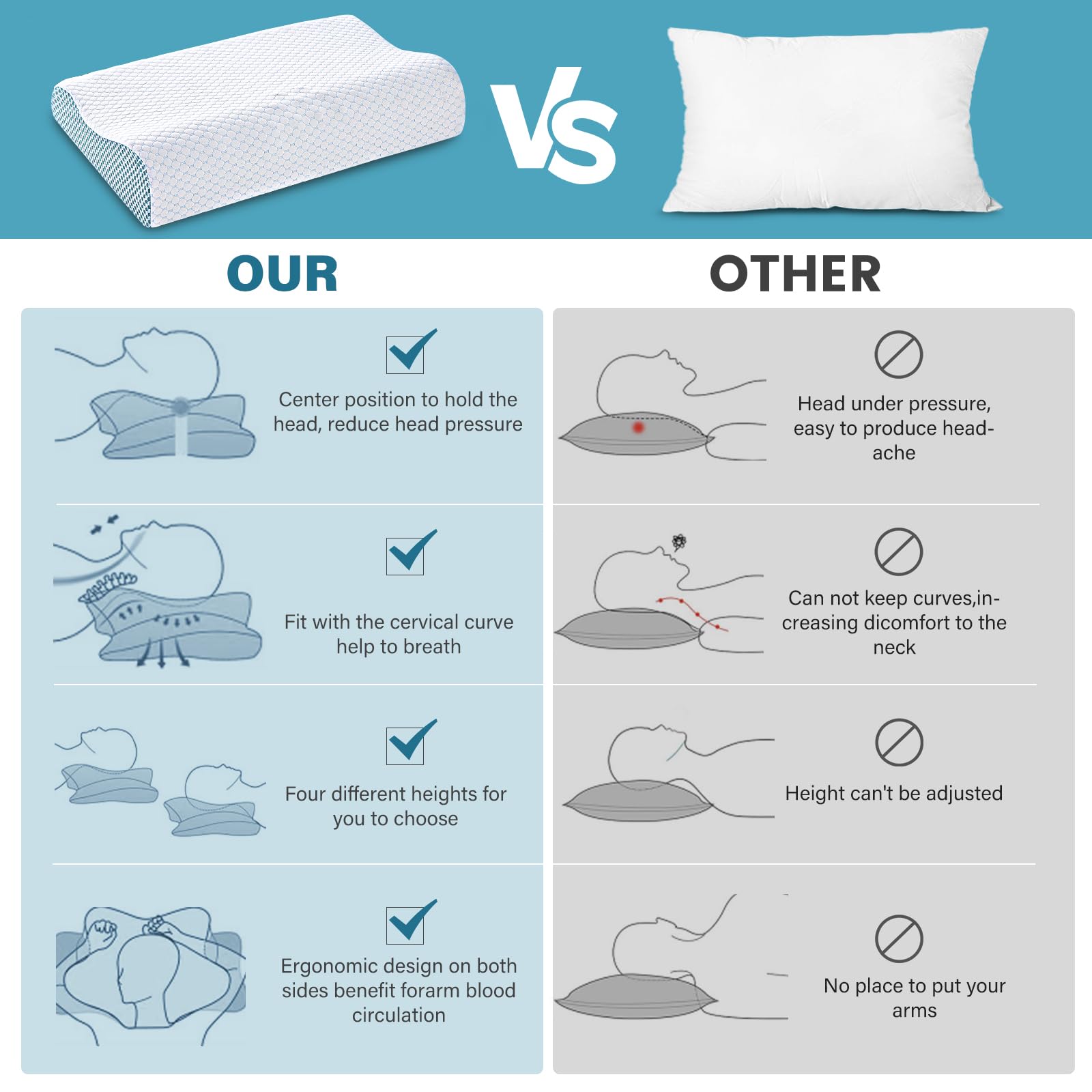 2 Pack Memory Foam Cooling Bed Pillows for Sleeping, Ergonomic Cervical Pillow for Neck and Shoulder Pain Relief, Adjustable Cold Pillow Set of 2,with Pillowcase（Blue） - Medaid International