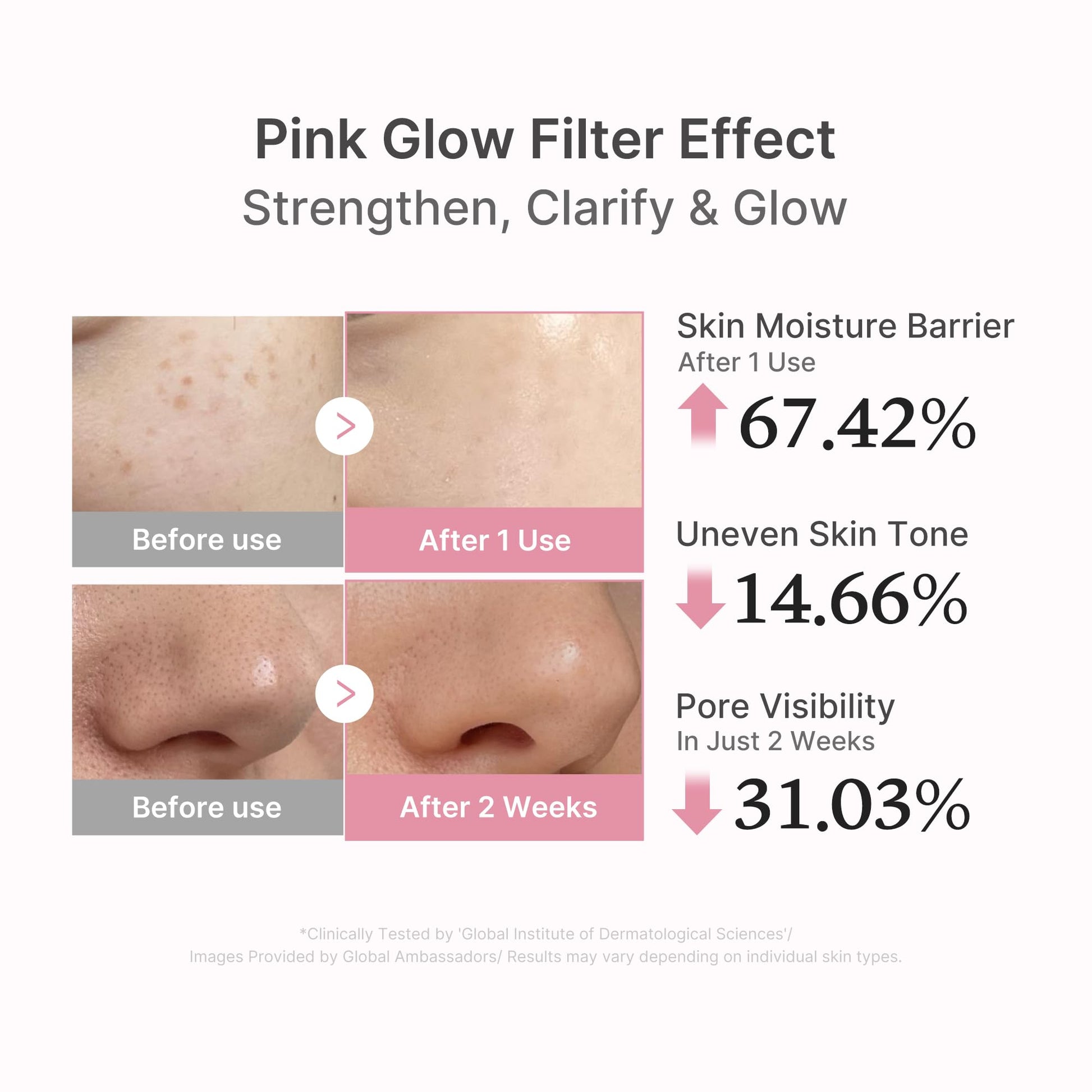 medicube Salmon DNA PDRN Pink Peptide Serum, Pink glow serum, Peptide, Niacinamide, Hydrating & Moisturizing & Firming, Uneven Skin Tone, Korean Skincare | 1.01 fl.oz. (1.01 fl.oz., Salmon DNA PDRN) - Medaid International