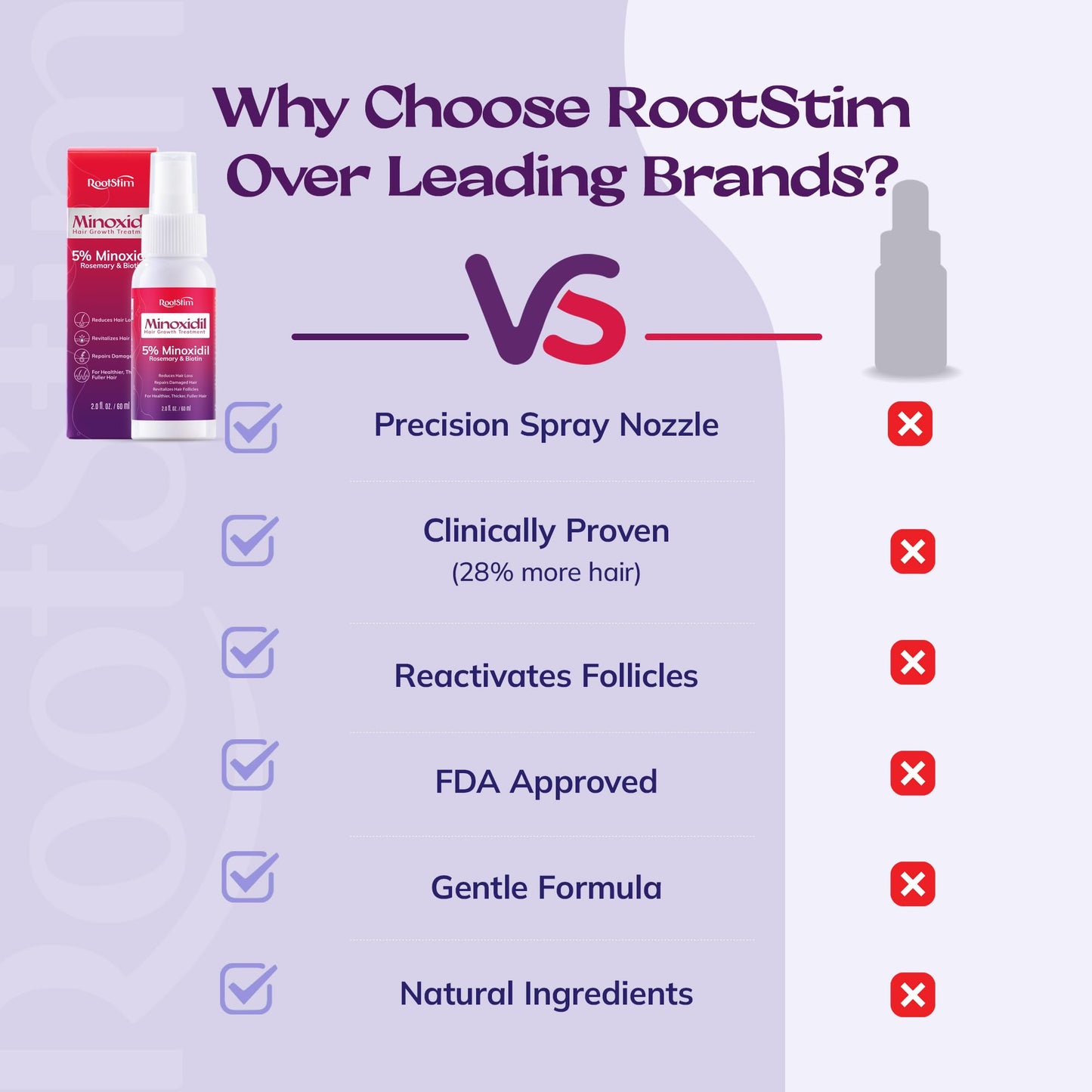 Women's 5% Minoxidil Spray for Hair Growth: RootStim Extra Strength Minoxidil with Rosemary & Biotin for Thinning Hair Regrowth and Fuller Hair 60 ML - Medaid International