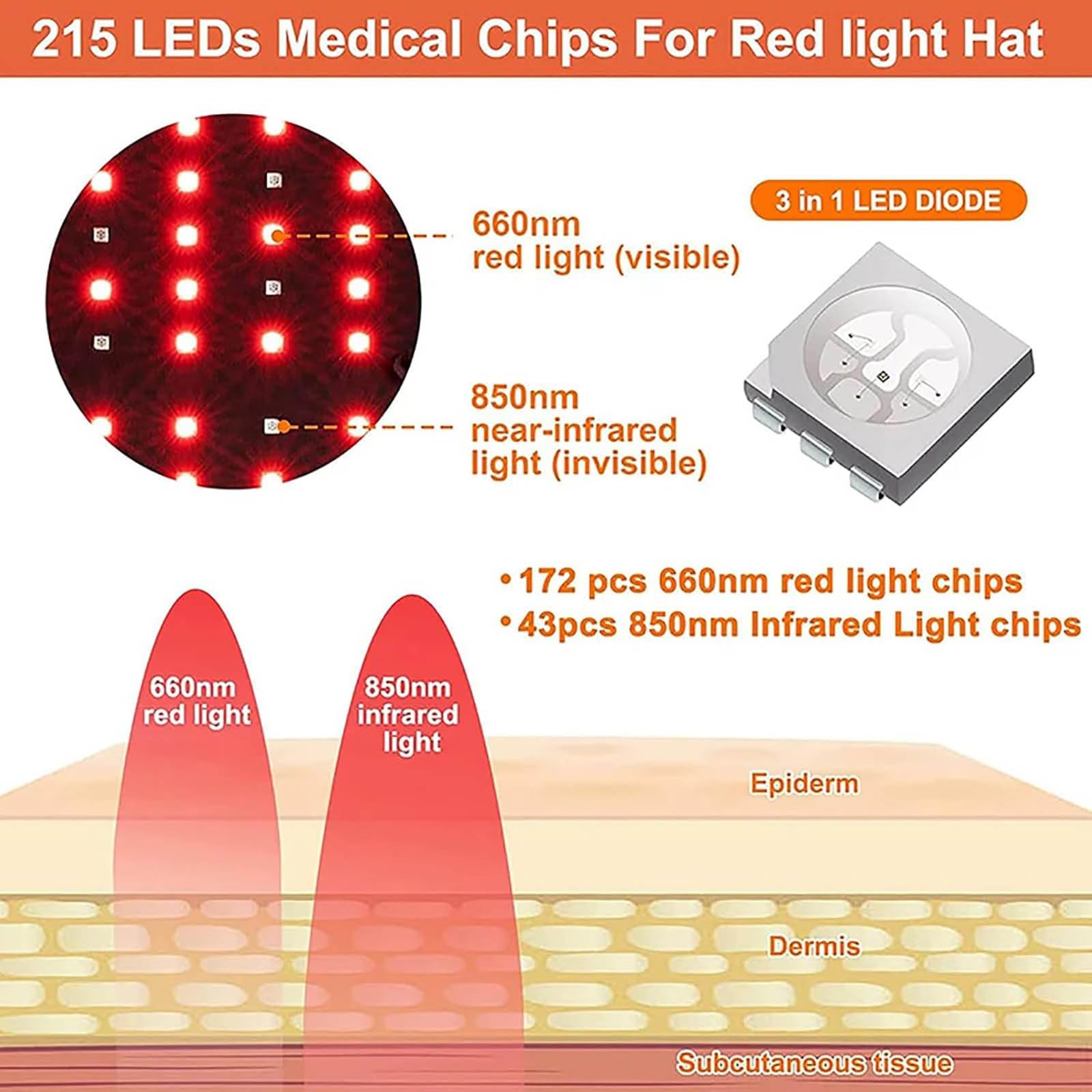 MCWYH Hair Growth Cap, 215Pcs LEDs Therapy Hat for Hair Regrowth, 660Nm & 850Nm LED Therapy Device-Proven Therapy Treats Hair Loss, Best Gifts for Boy and Girlfriend - Medaid International