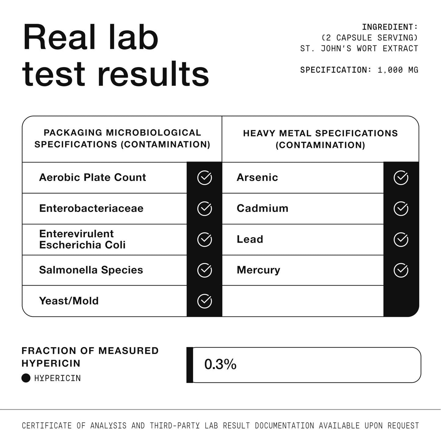 1,000mg Ultra High Strength St. John's Wort Capsules (Non-GMO) - 7X Concentrated Extract - 0.3% Hypericin - Highly Purified and Bioavailable - 120 Capsules - Medaid International