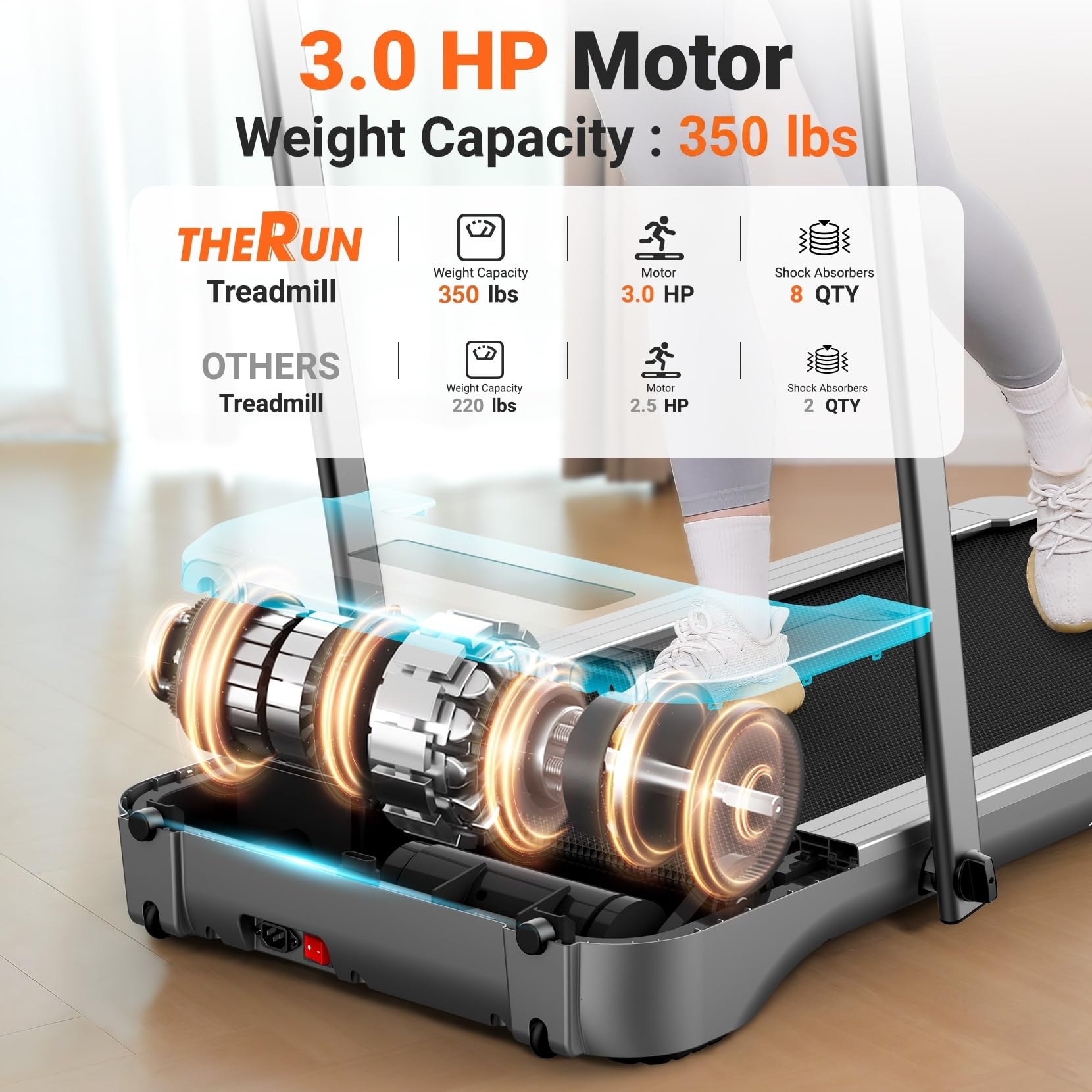 THERUN Walking Pad Treadmill, 3.0 HP Under Desk Treadmills, 2 in 1 Portable Treadmill for Home, Walking Pad with Handle Bar, 18" Widened Running Belt, 350 lbs Capacity with App Connection, Remote - Medaid International