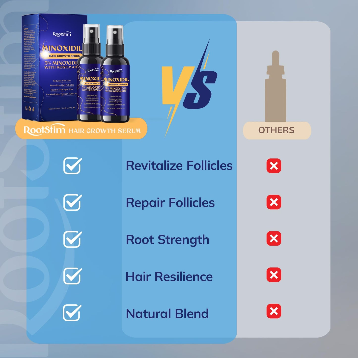 5% Minoxidil Hair Growth for Men and Women: 2-Pack Extra Strength Minoxidil Hair Loss Treatment Serum with Rosemary for Faster Stronger Thicker Hair Growth - 60ML Each - Medaid International