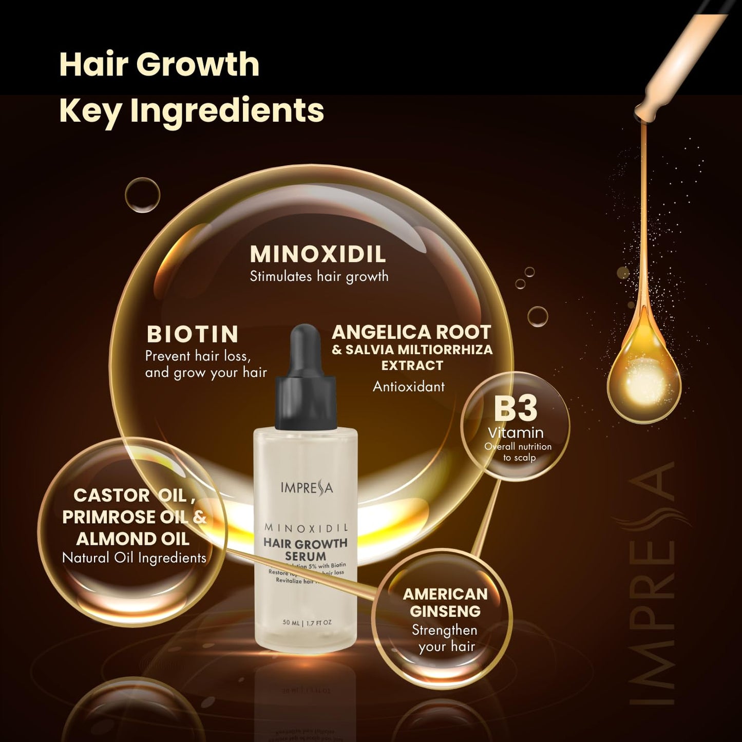 IMPRESSA Hair Growth Kit, 5% Minoxidil with Biotin and Natural Oil, Hair Regrowth for Men and Women, Hair Loss Treatments, Scalp Massager, 1.7 Fl Oz, Unisex Adult - Medaid International