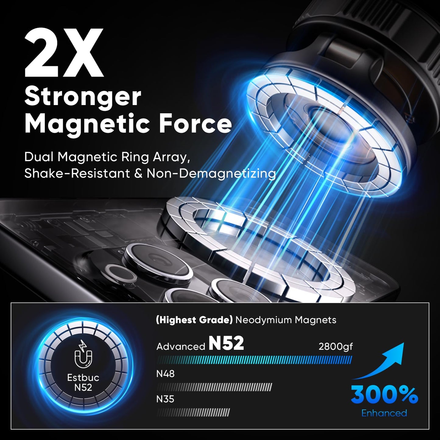 Magnetic Phone Holder for Car [120+ LB Strongest Suction & 2800gf Strongest Magnetic] 360° Adjustable Car Phone Holder for Magsafe Phone Holders for Your Car for iPhone 17 Pro Max 16 15 14 13 12 Plus - Medaid International