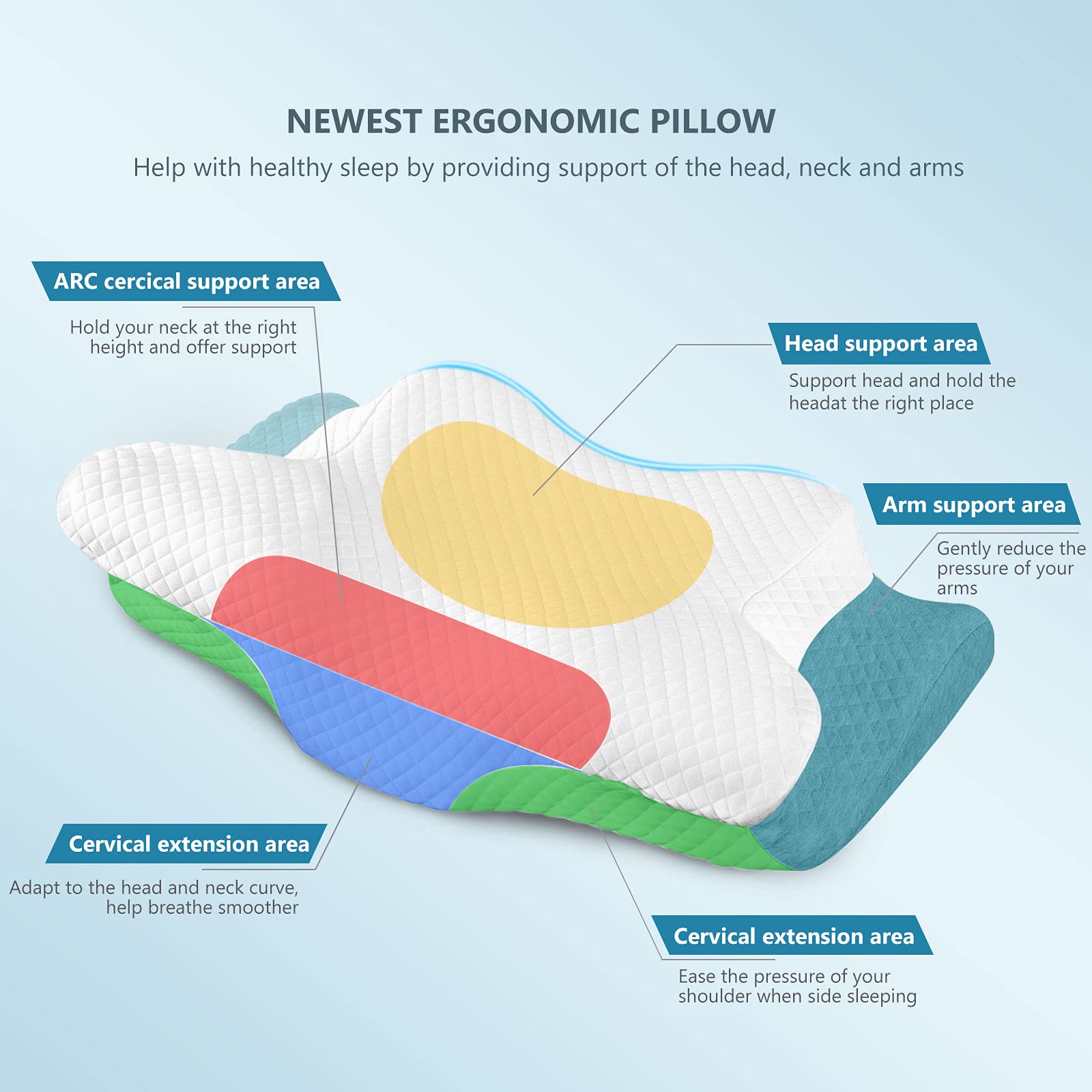 ZAMAT Adjustable Cervical Memory Foam Pillow, Odorless Neck Pillows for Pain Relief, Orthopedic Pillows for Sleeping with Cooling Pillowcase, Ergonomic Support Pillow for Stomach, Back, Side Sleeper - Medaid International