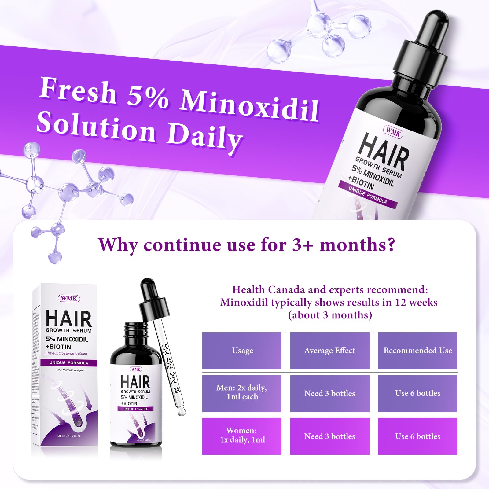 5% Minoxidil for Men and Women Hair Growth Oil, Biotin Hair Serum, 2.03 fl oz - Medaid International