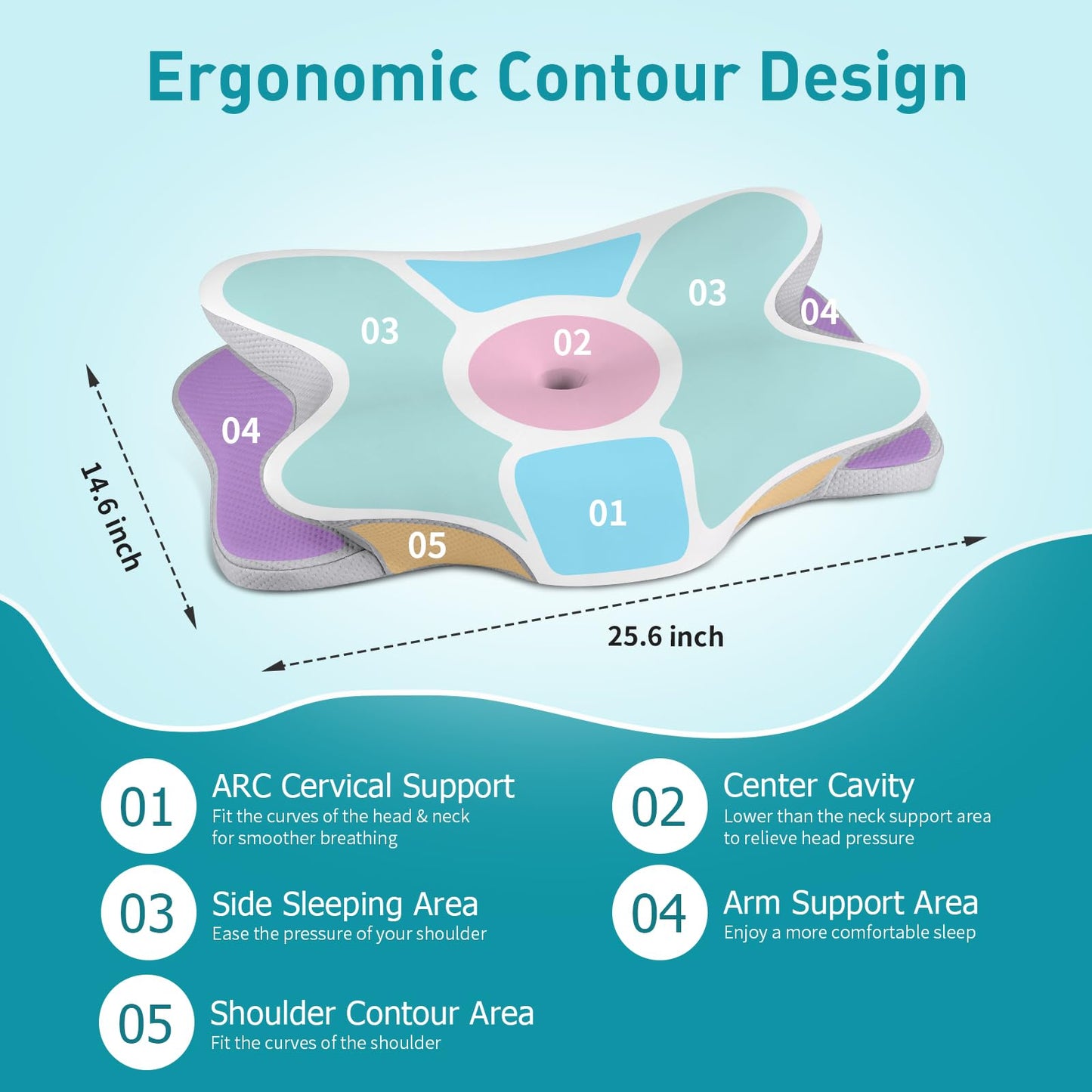 Cervical Pillow for Neck Pain Relief, Ergonomic Neck Pillow for Sleeping Contour Memory Foam Pillows with Cooling Pillowcase, Orthopedic Bed Pillow for Side Back Stomach Sleepers - Medaid International