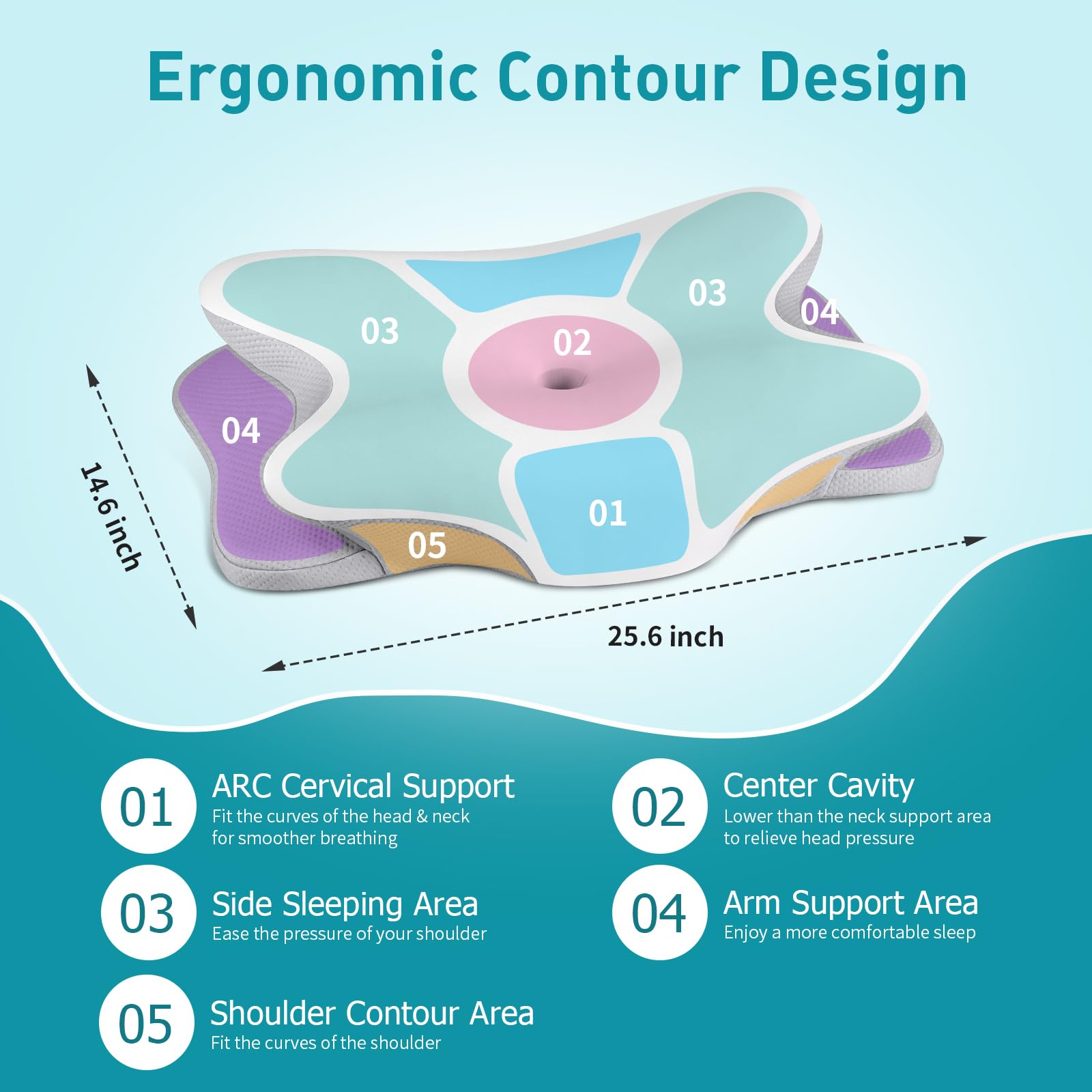 Cervical Pillow for Neck Pain Relief, Ergonomic Neck Pillow for Sleeping Contour Memory Foam Pillows with Cooling Pillowcase, Orthopedic Bed Pillow for Side Back Stomach Sleepers - Medaid International