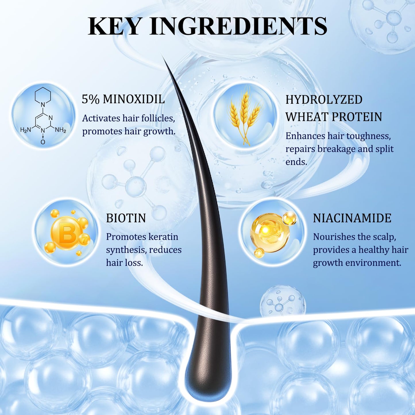 5% Minoxidil Hair Growth Spray - Minoxidil for Men and Women Hair Growth, Hair Regrowth Treatment for Stronger Thicker Hair (60ml) - Medaid International