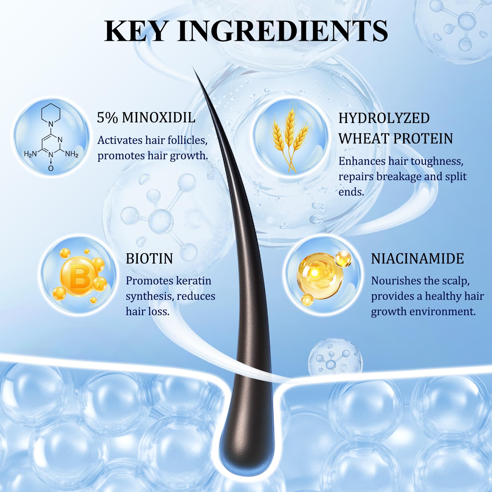 5% Minoxidil Hair Growth Spray - Minoxidil for Men and Women Hair Growth, Hair Regrowth Treatment for Stronger Thicker Hair (60ml) - Medaid International