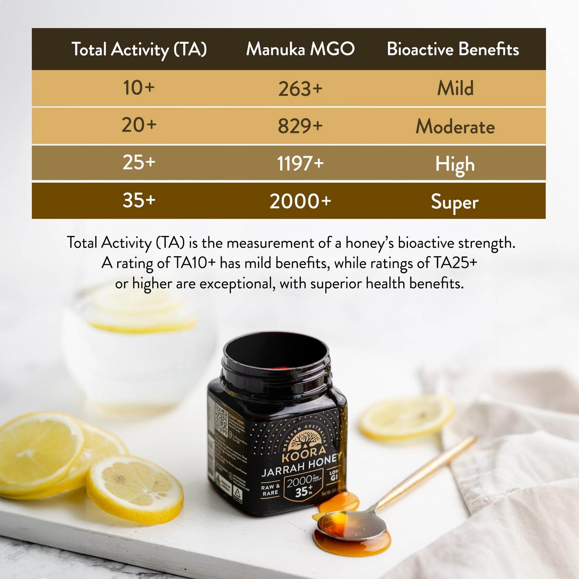 KOORA Jarrah Honey TA 35+ (MGO 2000+ Manuka Honey Rating Equiv.) Low GI, Raw Medicinal Honey for Daily Health & Immune Support, from the Wild Ancient Forests of Western Australia 8.8 oz - Medaid International