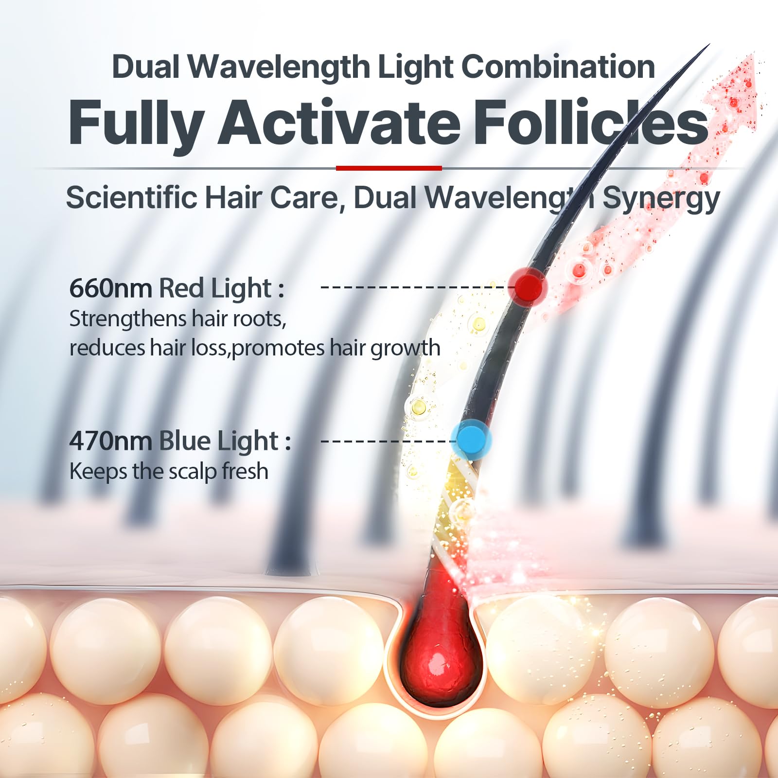 Laser Cap,Red Light Therapy for Hair Growth,Hair Loss Treatments Hat for Men & Women, with Built-in Battery & Controller - Medaid International