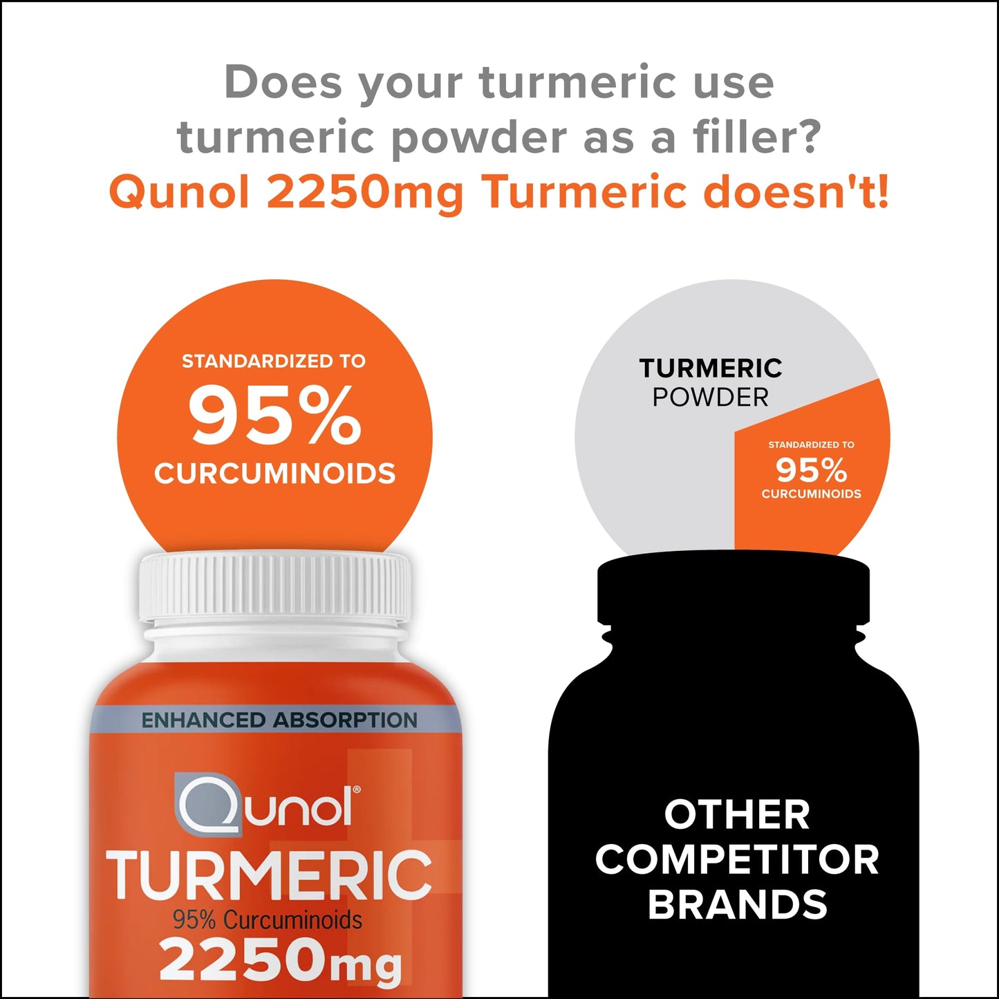 Qunol Turmeric Curcumin with Black Pepper & Ginger, 2400mg Turmeric Extract with 95% Curcuminoids, Extra Strength Supplement, Enhanced Absorption, Joint Support Supplement, 105 Count - Medaid International