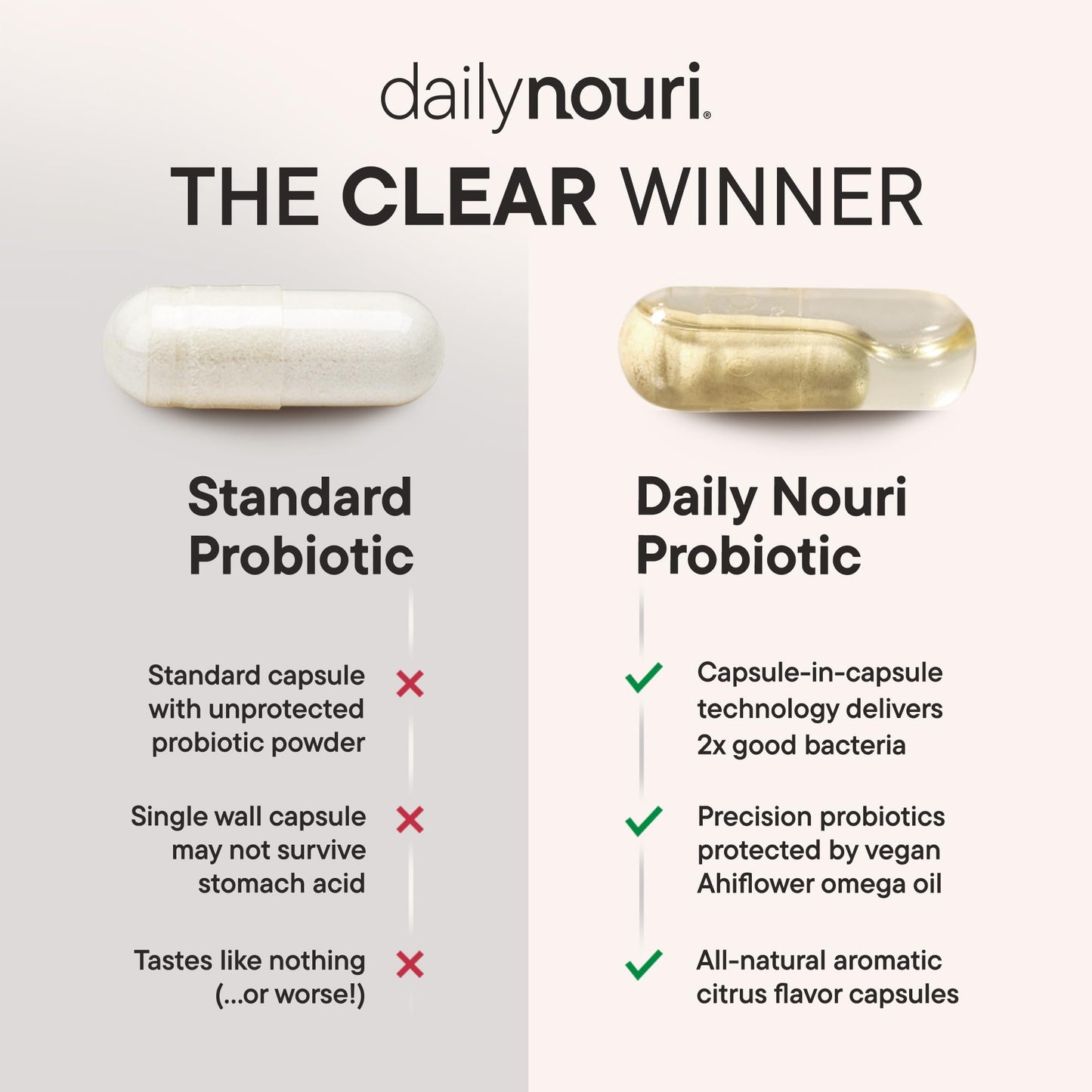 Daily Nouri Hormone Balance Probiotic for Women | Supports Healthy Estrogen, PMS, PCOS, Perimenopause, Vaginal pH, Yeast, Gut Health, Skin & Immunity | 7 Strains + Vegan Omega Oil | 30-Day Supply - Medaid International