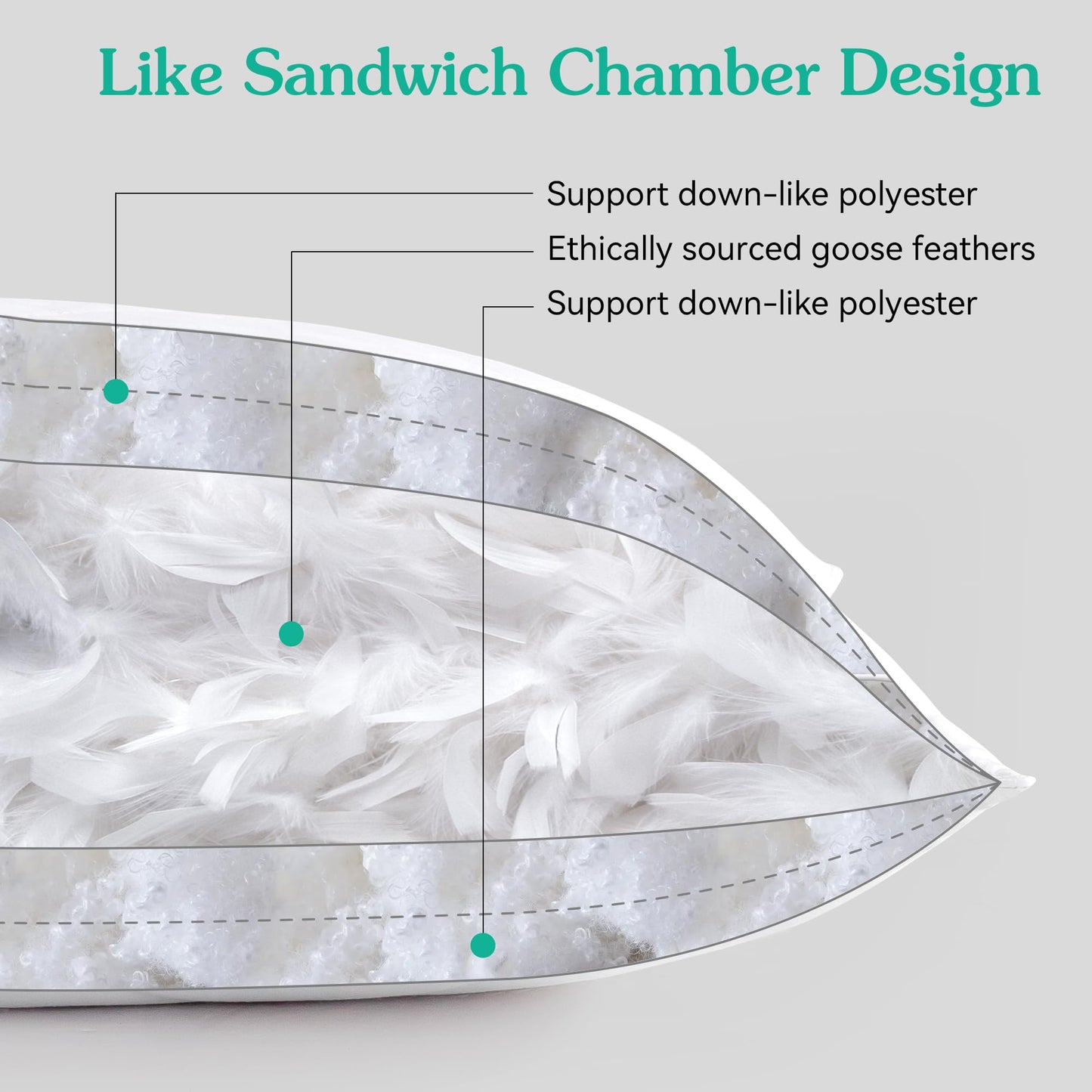 Three Geese White Goose Feather Pillows Queen/Standard Size Set of 1- Soft 600 Thread Count 100% Cotton, Medium Firm,Soft Support, White Solid - Medaid International