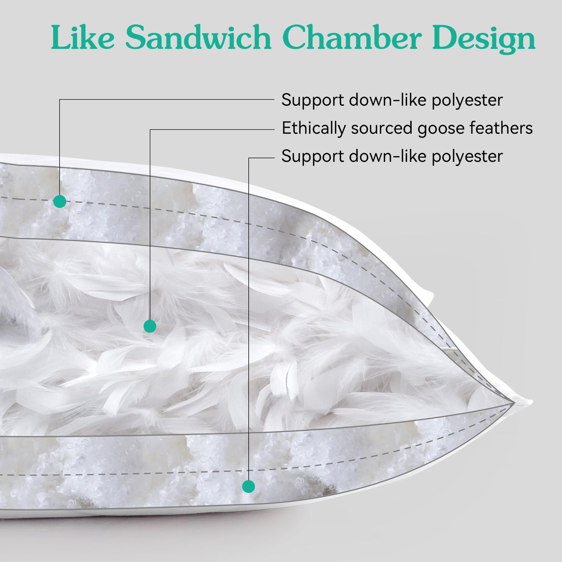 Three Geese White Goose Feather Pillows Queen/Standard Size Set of 1- Soft 600 Thread Count 100% Cotton, Medium Firm,Soft Support, White Solid - Medaid International