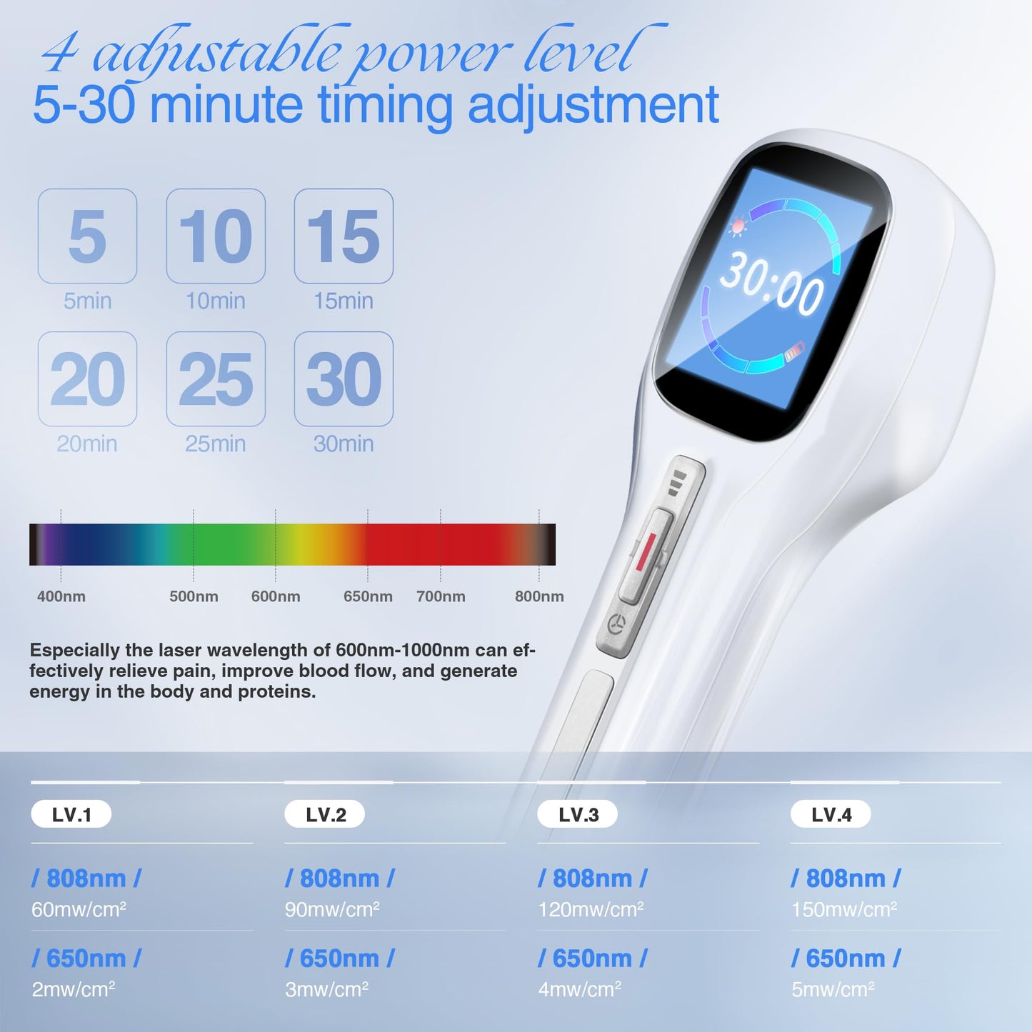 Cold Laser Therapy Device with LED Display, Infrared Light Therapy for Body (4x808nm +14X650nm), Red Light Therapy for Pain Relief Joint and Muscles for Humans/Pet, 8.6×2.1 Inch - Medaid International