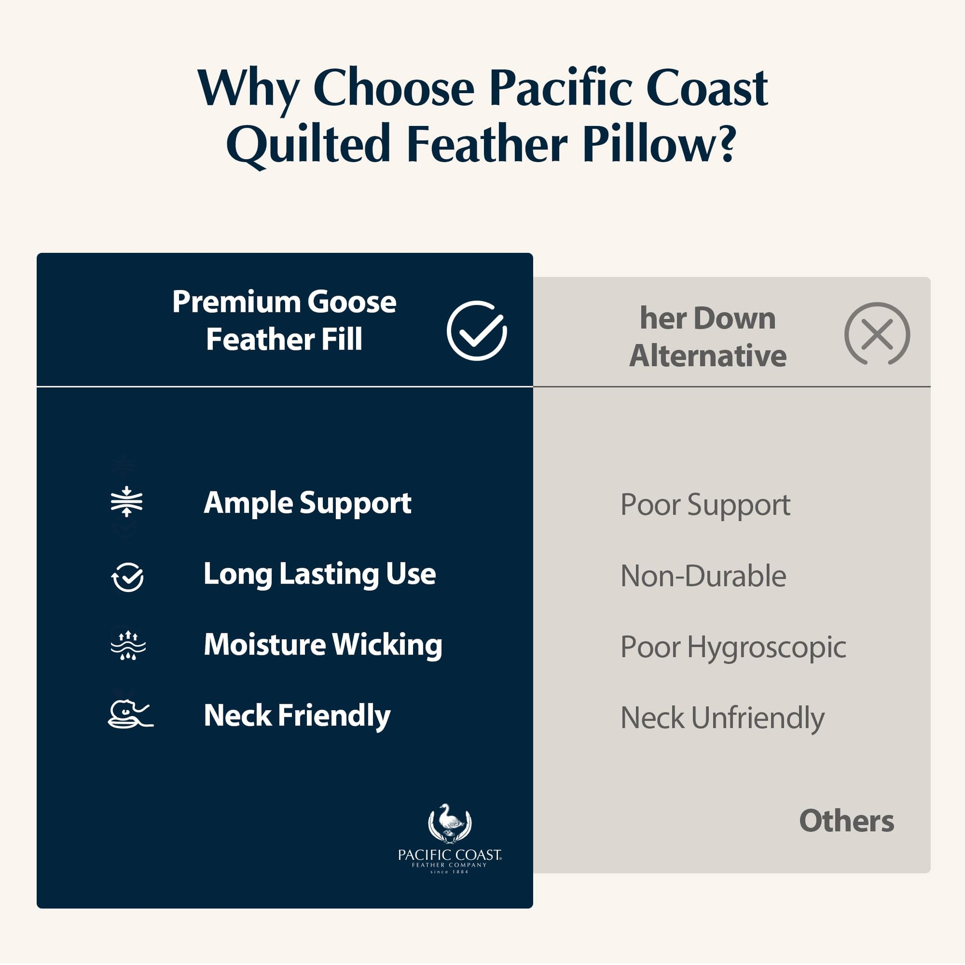 Pacific Coast Bed Pillow, Luxury Hotel Collection Goose Feather and Down Pillow for Sleeping with Classic Diamond Pattern, Medium Supportive, Standard Size 1 Pack - Medaid International