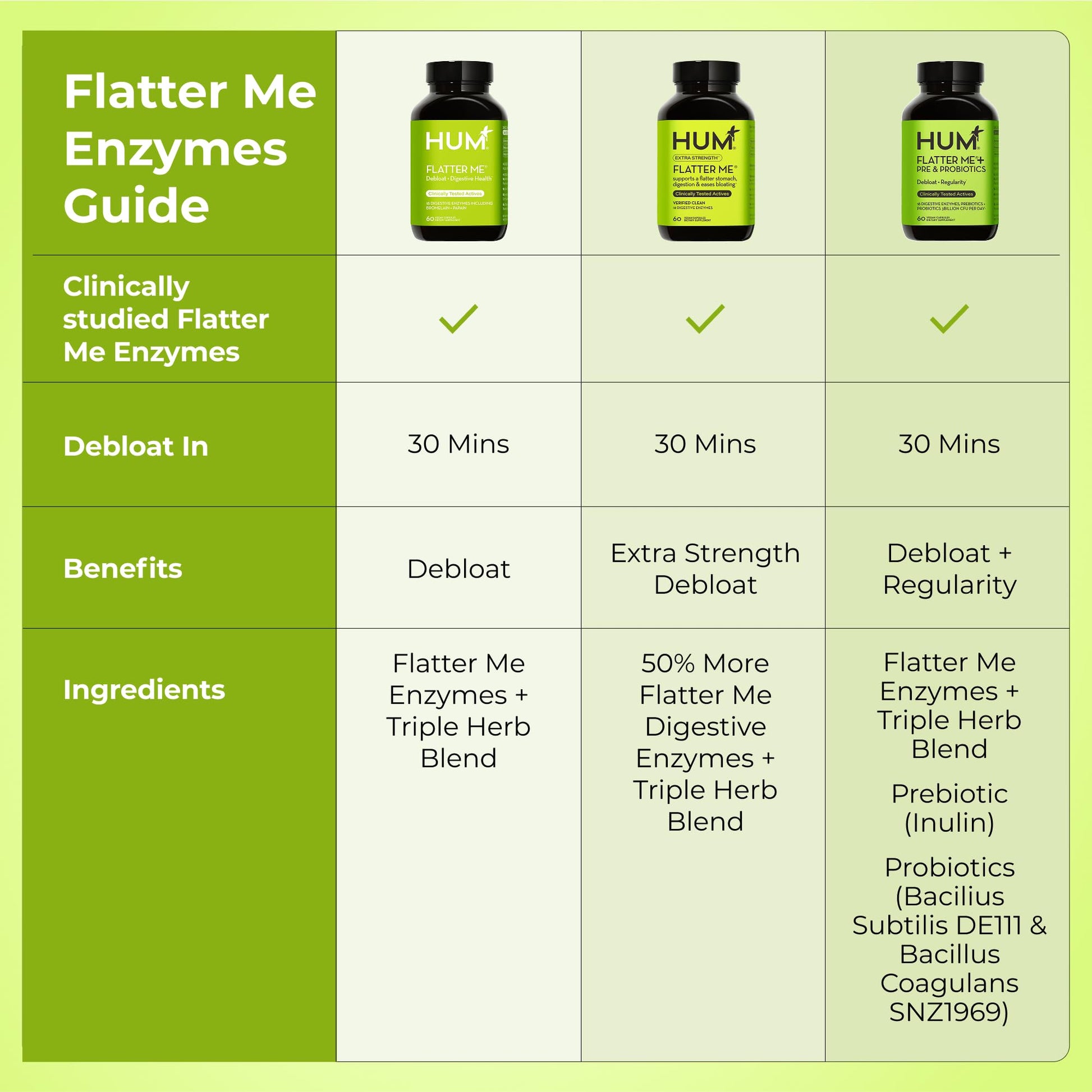 HUM Flatter Me Digestive Enzymes for Women & Men, Digestive Health Bloating Supplement with Ginger & Peppermint Leaf, Fast Acting Anti Bloat Pills Multi Enzyme for Debloating, Vegan, 60 Capsules - Medaid International