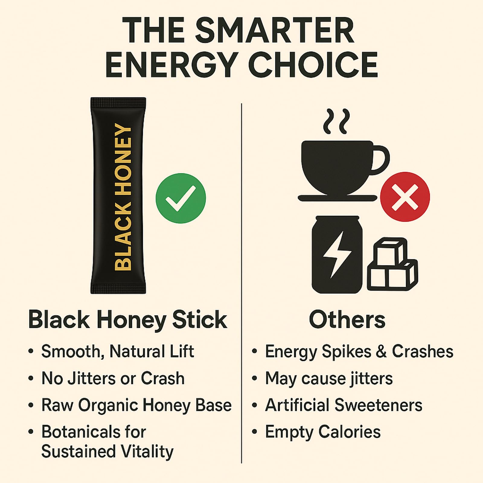 Black Honey Sticks Natural Energy & Vitality Packs – Raw Organic Honey with Maca, Ginseng & Black Ginger Extracts, Travel-Size Sachets, Male Wellness & Daily Support (Box of 10) - Medaid International