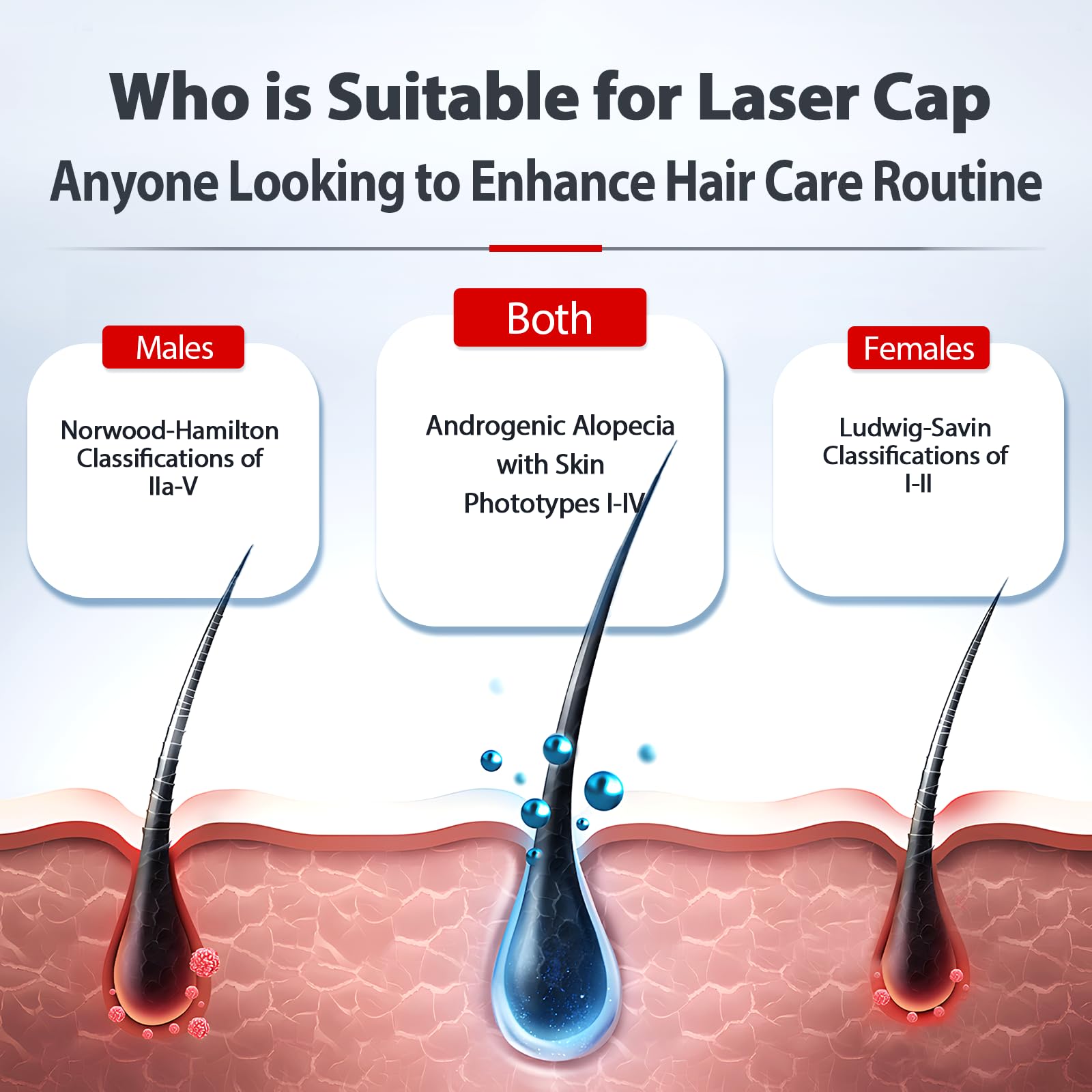 Laser Cap, Red Light Therapy for Hair Growth in Women and Men - Medaid International