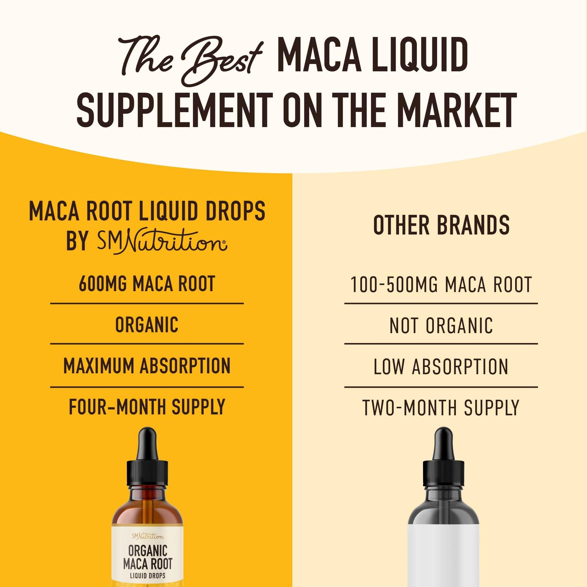 Maca Root Liquid Drops for Organic Energy Support for Women & Men | 2 Fluid Ounces | Support Hormone Balance, Mood, Energy & Fitness | Organic Maca Root for Women & Men | 4-Month Supply, 120 Servings - Medaid International