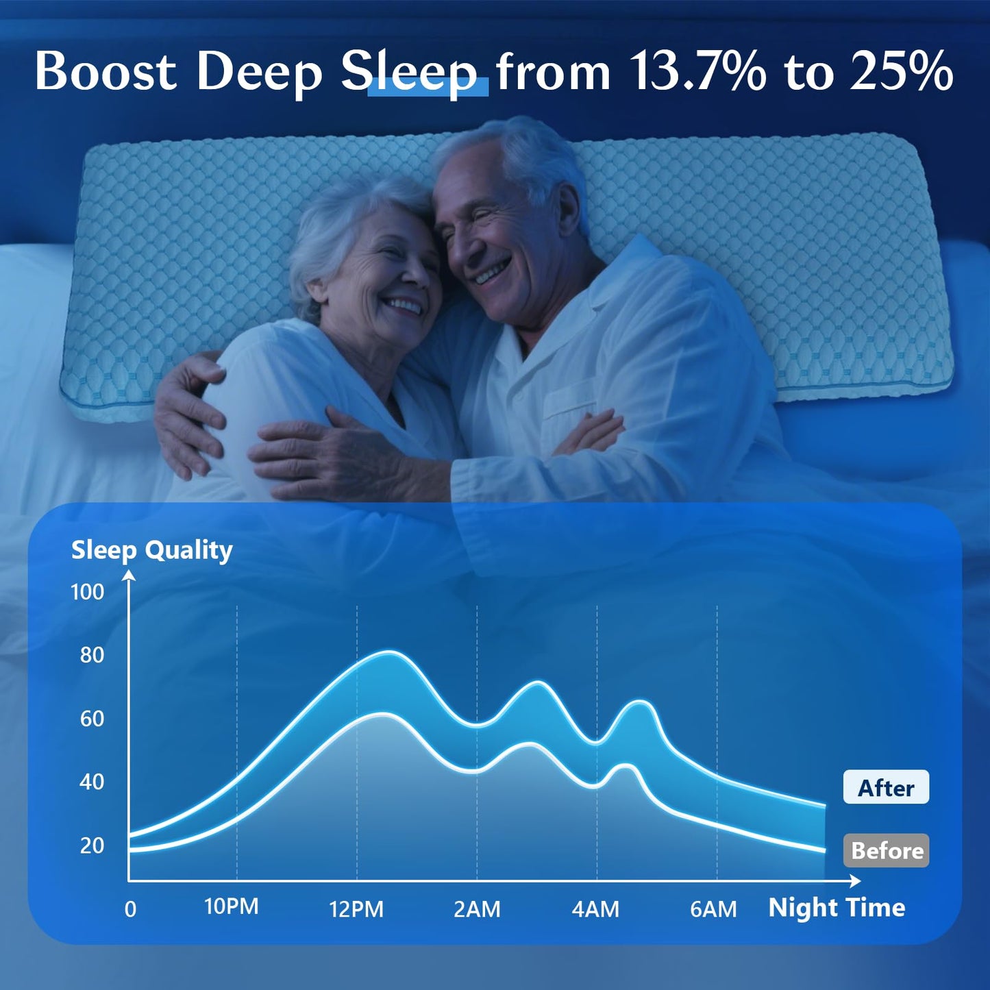 Iwacool Thin Pillow for Sleeping, Cooling Gel Flat Pillow for Stomach and Back Sleepers, Ultra Slim Stomach Sleeping Pillows for Shoulder Neck Pain Relief, Low Profile Memory Foam Pillows 2.25-inches - Medaid International