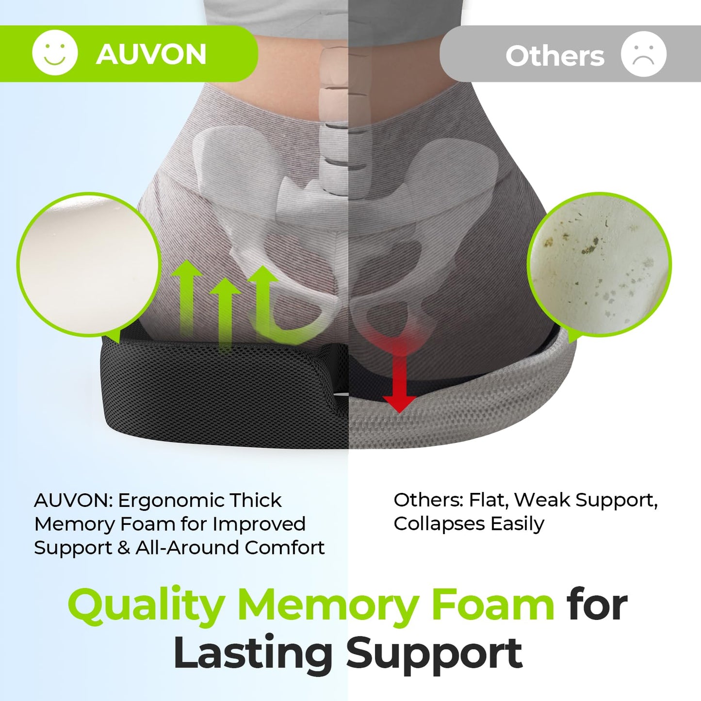 AUVON Ergonomic Donut Pillow Seat Cushion for Hemorrhoid & Tailbone Pain Relief, Thick Memory Foam Chair Cushions with Firm Support for Coccyx, Sciatica, Pressure Sores, Pregnancy, Postpartum Recovery - Medaid International