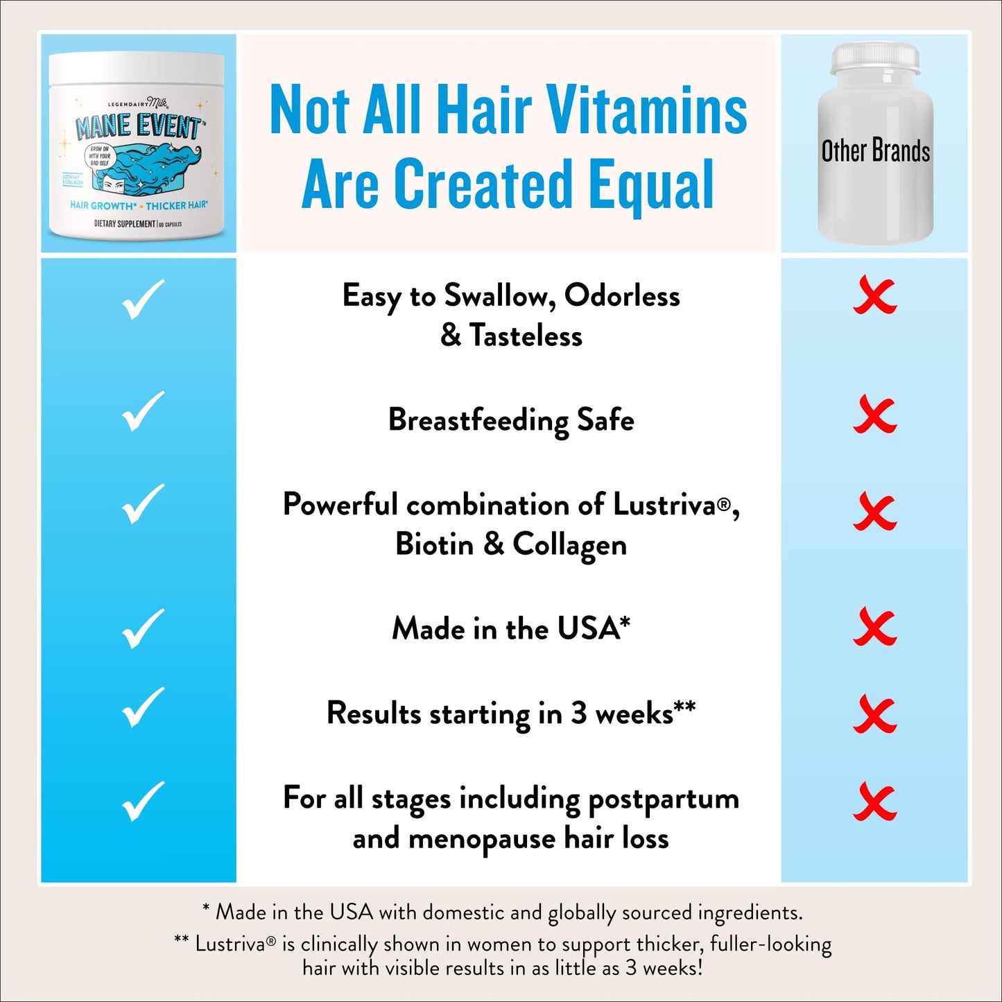 Hair Growth Vitamins for Women - Biotin for Hair Growth with Collagen & Lustriva, Products & Supplements for Thinning, Thicker, Fuller, Stronger Skin & Nails, Legendairy Milk Mane Event™ - Medaid International