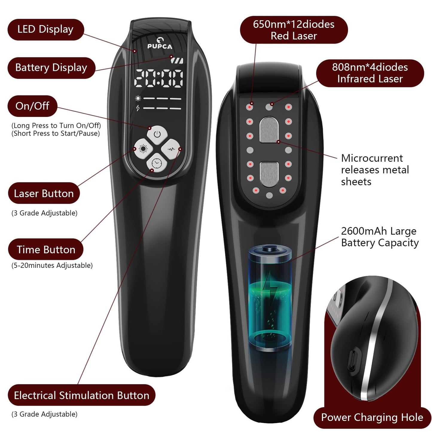 Cold Laser Therapy Device for Horse, Portable Red Light Therapy with 4pcs 808nm and 12pcs 650nm, Near Infrared Laser for Arthritis Pain Relief- Electrical Stimulation for Tendon, and Ligament Recover - Medaid International