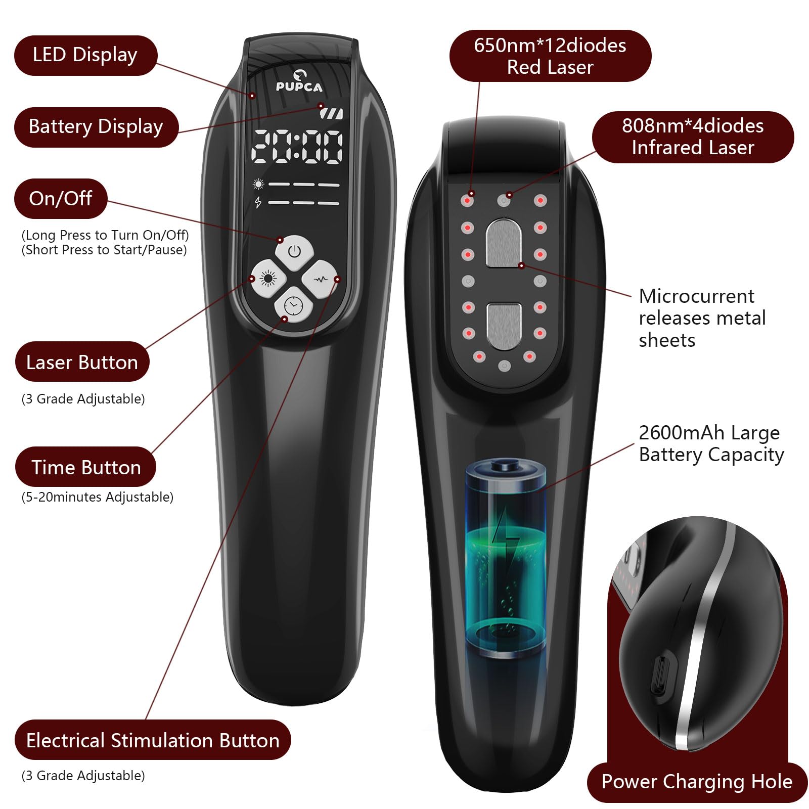 Cold Laser Therapy Device for Horse, Portable Red Light Therapy with 4pcs 808nm and 12pcs 650nm, Near Infrared Laser for Arthritis Pain Relief- Electrical Stimulation for Tendon, and Ligament Recover - Medaid International