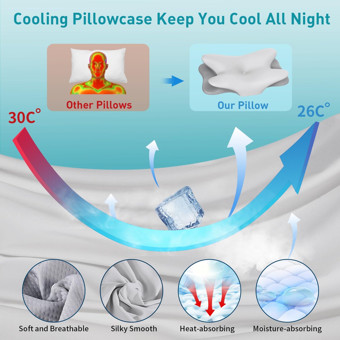 Cervical Neck Pillow for Pain Relief - Ergonomic Side Sleeper Pillow for Neck Support, Cooling Memory Foam Pillows for Sleeping, Contour Pillow Orthopedic Bed Pillow for Back Stomach Sleepers - Medaid International