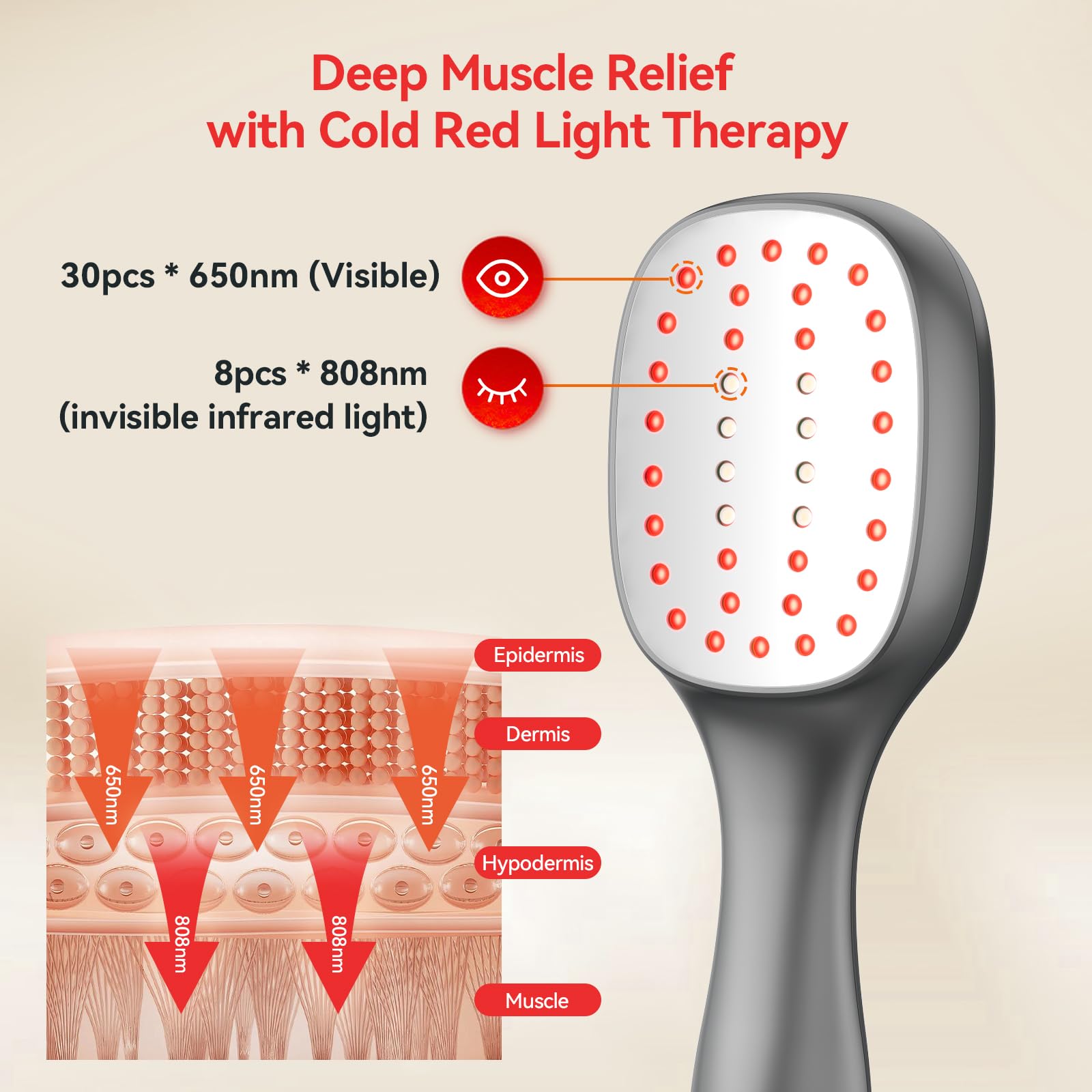 Cold Red Light Therapy Device – Dual Wavelength 8×808nm & 30×650nm Red Light Therapy Wand – Handheld Infrared Light Therapy for Body, Knee, Shoulder, Back, Muscles, Joints and Pets - Medaid International