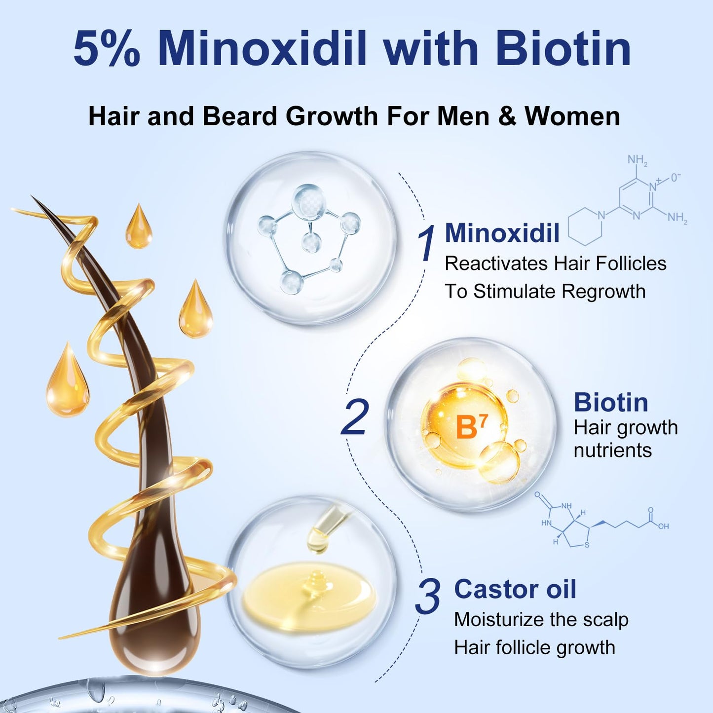 5% Minoxidil Spray for Men and Women, Infused with Biotin, for Hair Regrowth Treatment, Beard Growth, Extra Strength Treatment to Combat Hair Loss and Thinning, 5 Month Supply, 3 x 3.38 oz - Medaid International