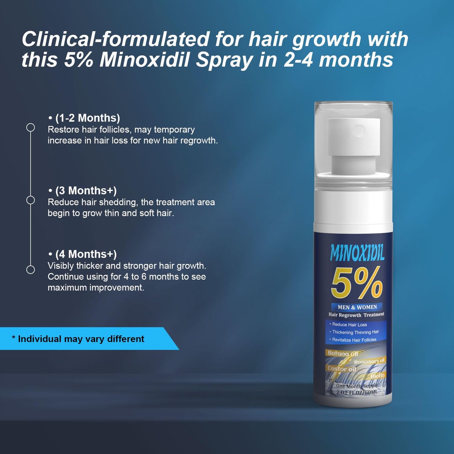 5% Minoxidil for Men and Women, Hair Growth Biotin Serum with Batana and Rosemary for Hair beard Regrowth Treatments, Extra Strength Hair Loss Solution to Regrow Thicker, 2.02FL OZ - Medaid International