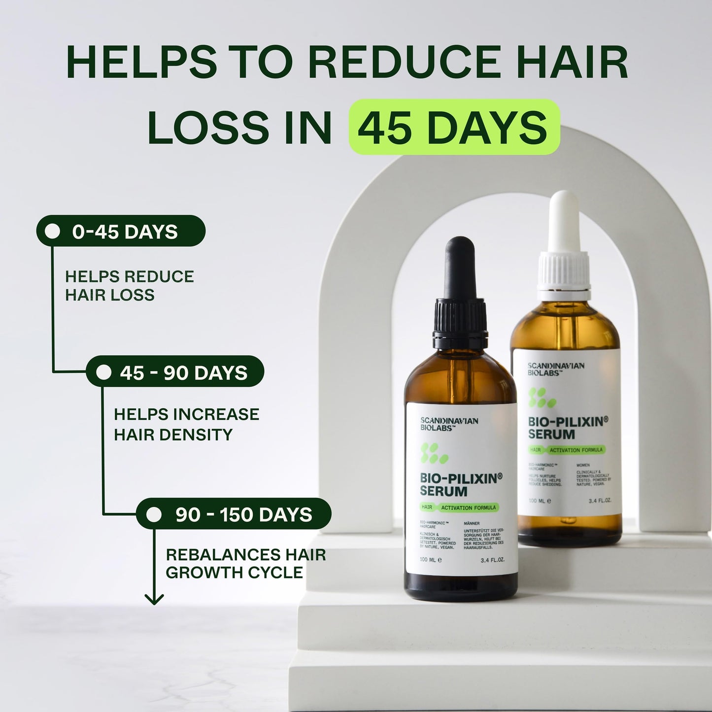 Scandinavian Biolabs Bio-Pilixin® Serum For Men | Helps Reduce Hair Loss Due to Breakage, Help Activate Hair Growth, Stem Cell Technology, Drug-Free Daily Use, Clinically Tested, 100 mL/ 3.4 Oz - Medaid International