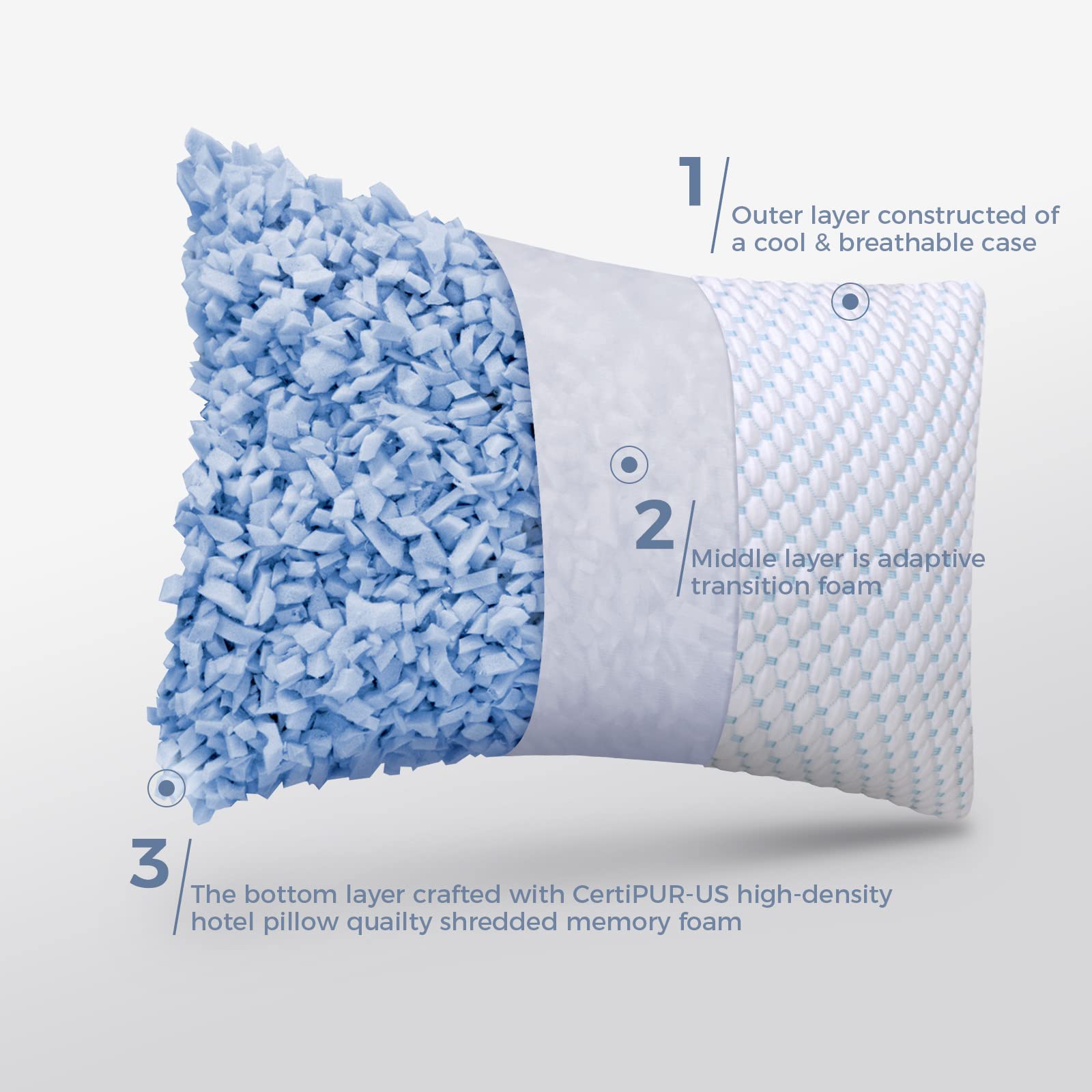 OSBED Cooling Adjustable Shredded Memory Foam Pillows Queen Size Set of 2 - Temperature-Regulating for All Sleepers with Dual Airflow Ventilation(CertiPUR-US & Hypoallergenic & Machine Washable) - Medaid International