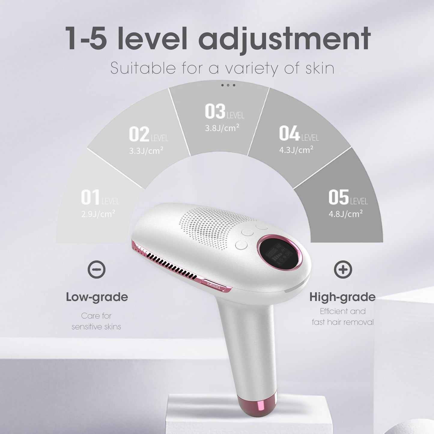 DEESS IPL Laser Hair Removal Device for Women & Men, GP591 3 in 1 Fastest Flashes ICE-Cooling Permanent Hair Remover, Safe & Painless, Long-lasting Reduction of Body & Face Hair Regrowth, Home Use - Medaid International