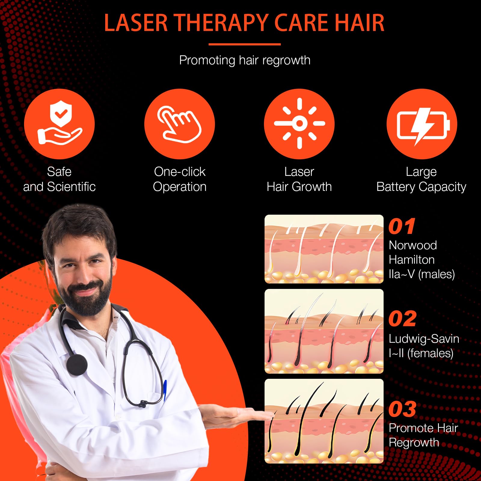 PUPCA Laser Cap (FDA Cleared), Professional Medical Grade Laser Hair Growth Treatment Product for Men & Women, Red Light Therapy for Hair Growth, Treat Alopecia - Medaid International