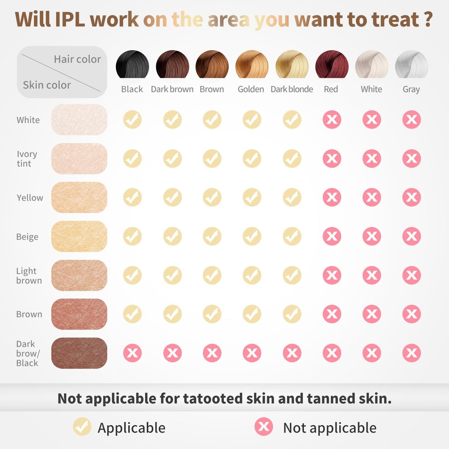 Home Use Beauty Device IPL Laser Hair Removal for Women and Men,999999 Flashes at-Home Laser Hair Removal Device - Medaid International